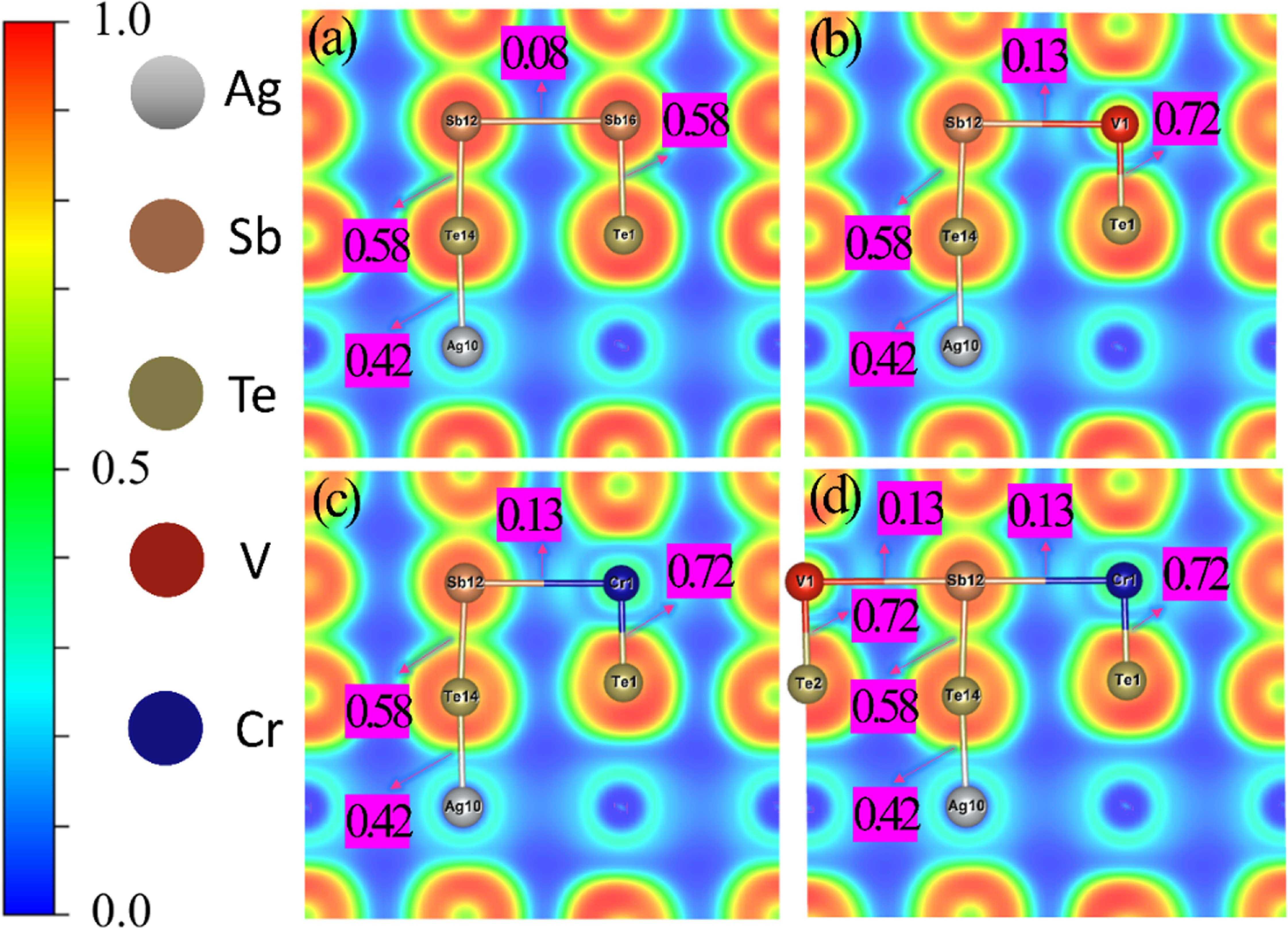 Influence of vanadium and chromium doping on the thermoelectric ...