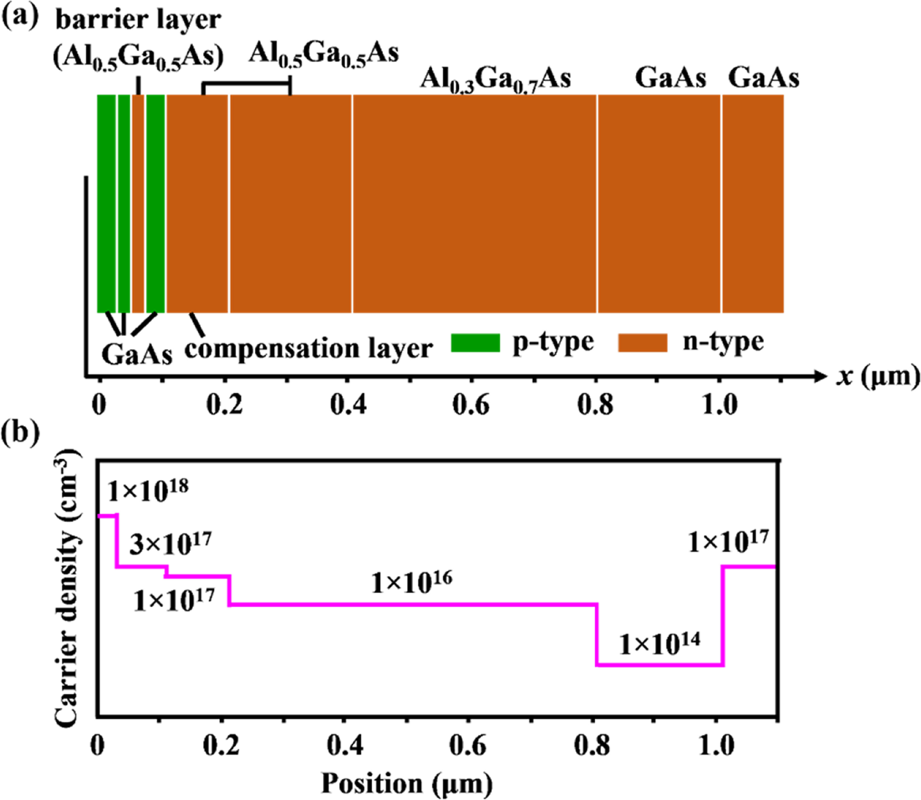 Design of bias-tunable visible and near infrared spectral response ...