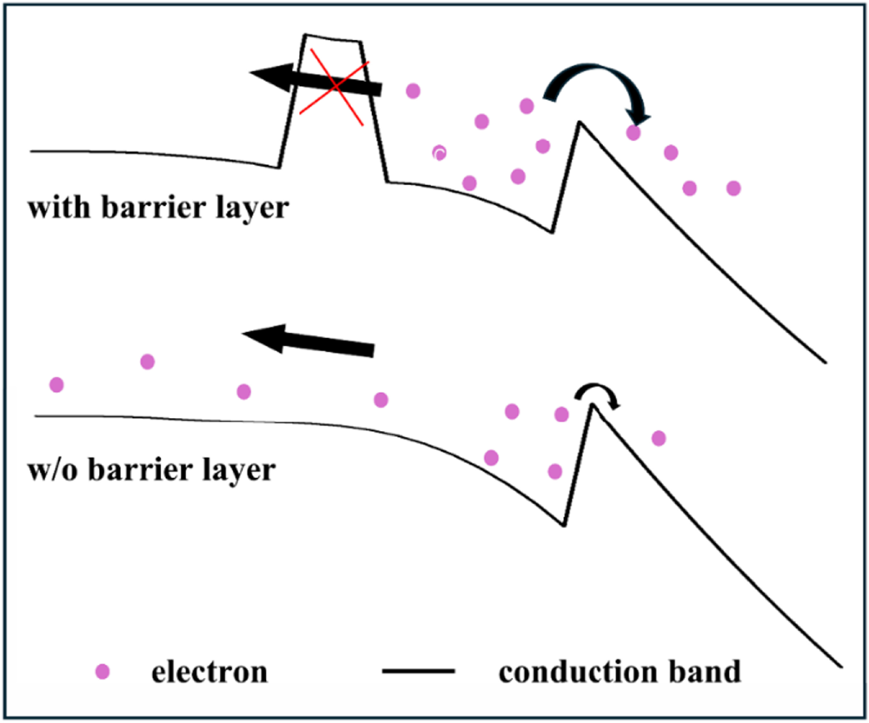 Design of bias-tunable visible and near infrared spectral response ...