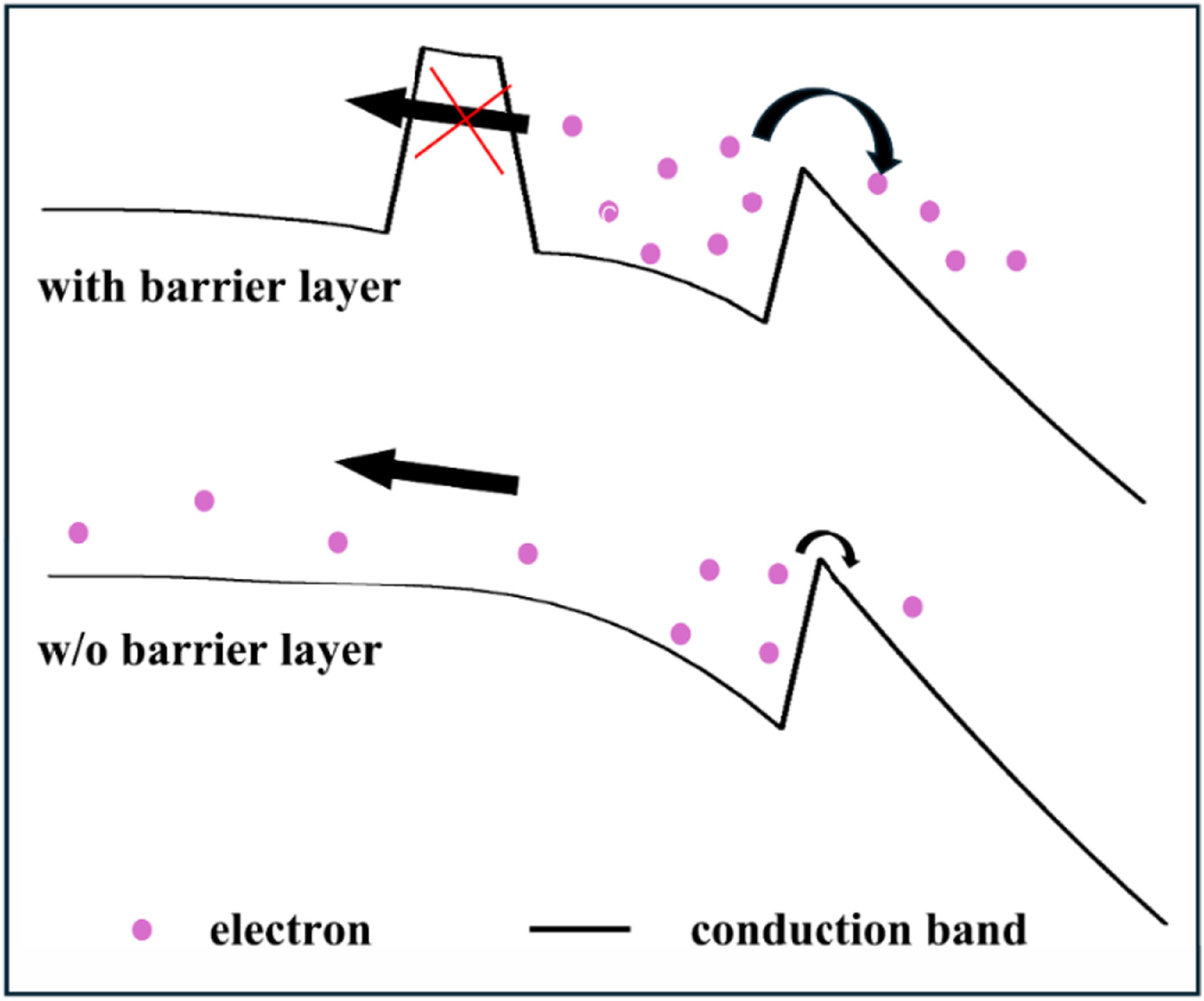 Design of bias-tunable visible and near infrared spectral response ...