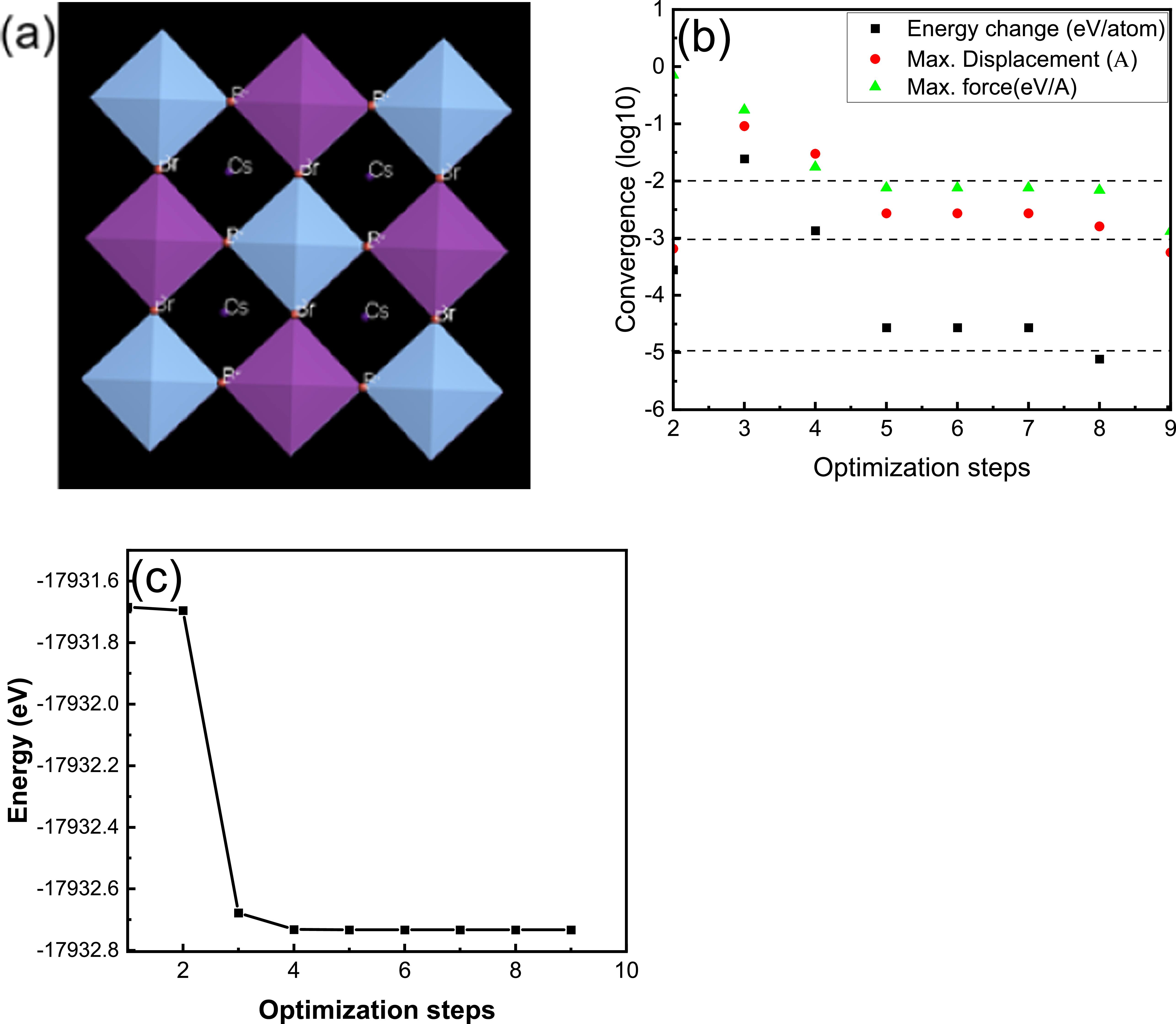 Unveiling the potential of Cs2 AgBiBr6 double perovskite solar cells: a ...
