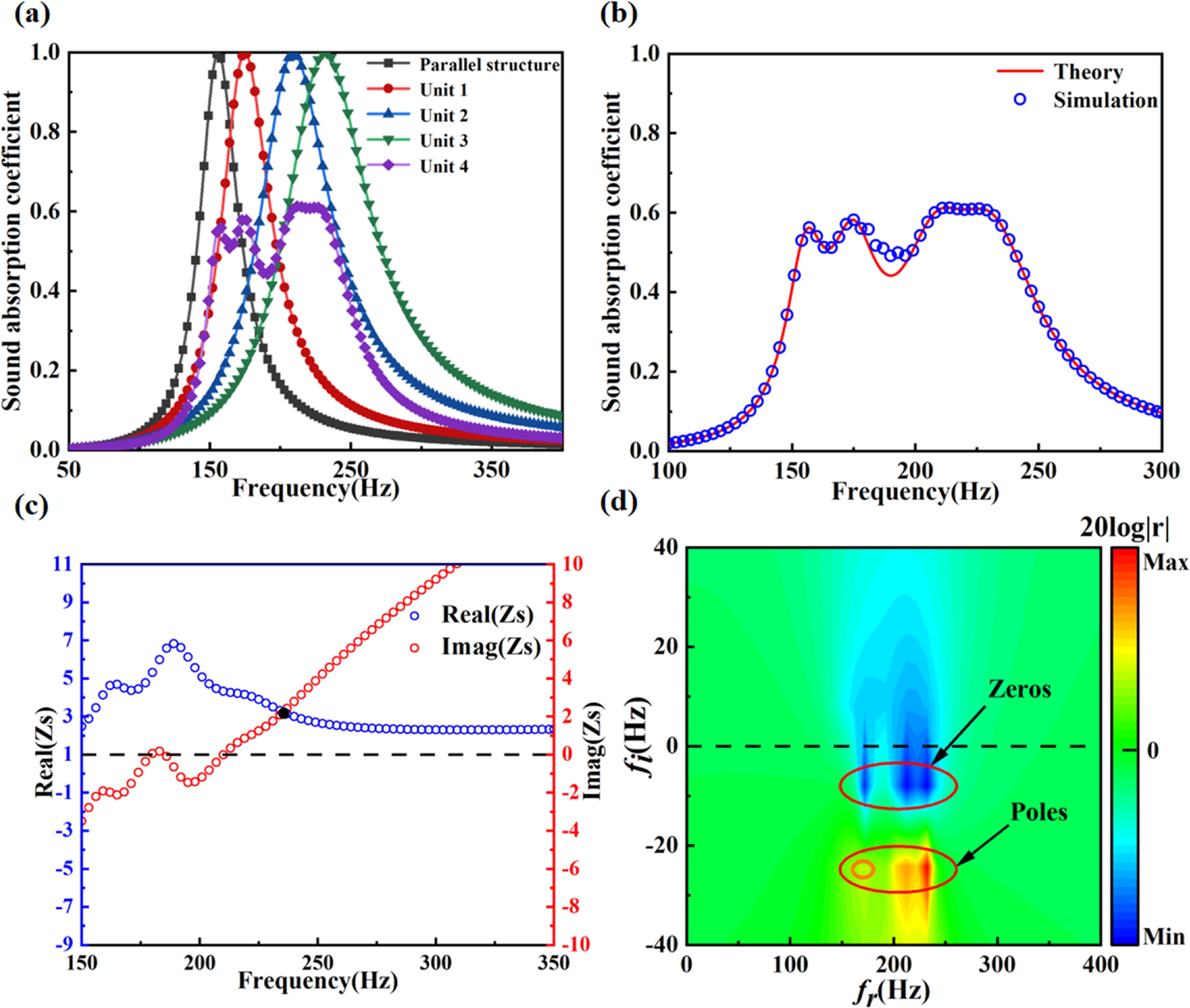 Sound absorption performance of Helmholtz array with embedded rough ...