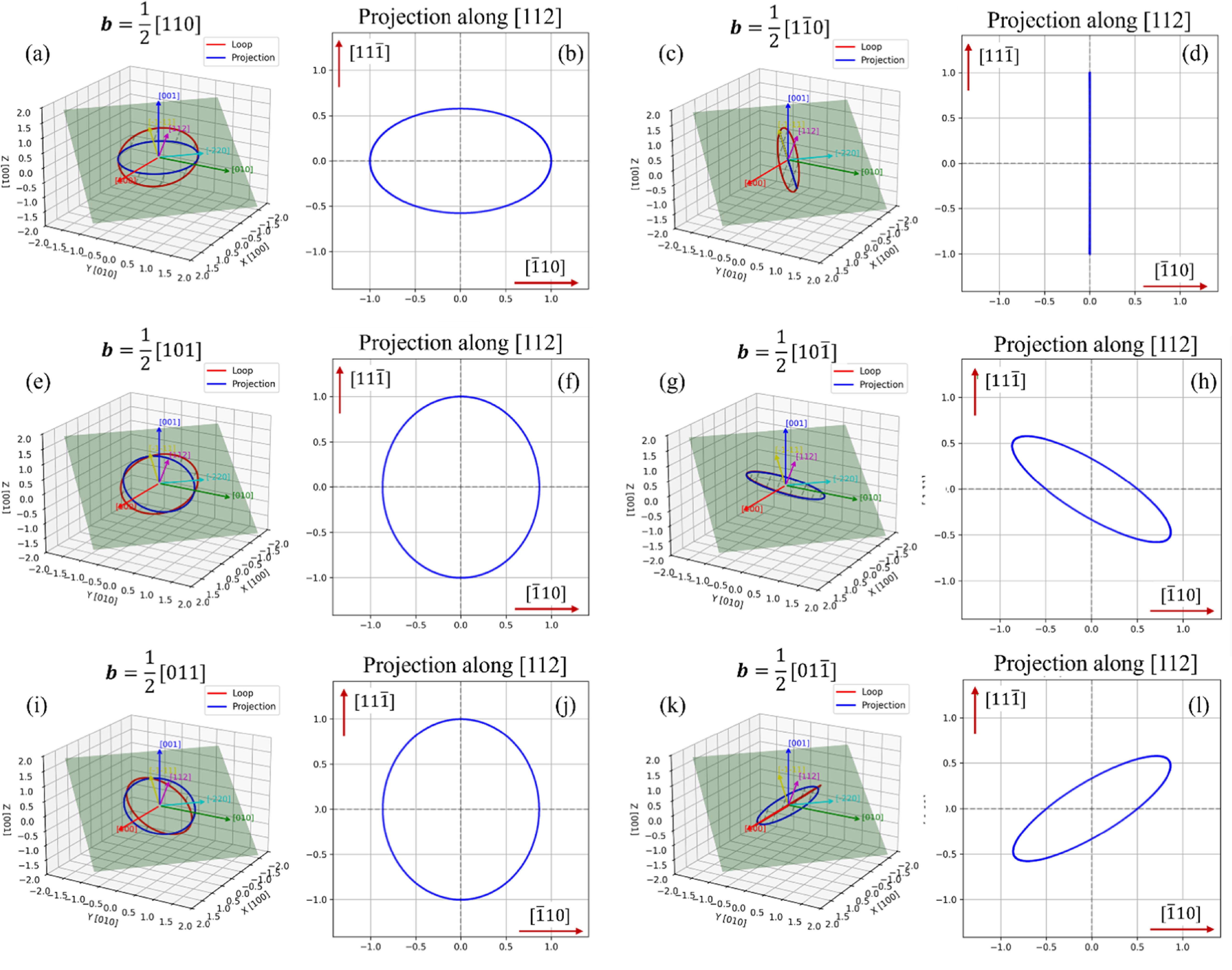 Selective evolution of 〈111〉 and 〈110〉 and dislocation loops in pure ...
