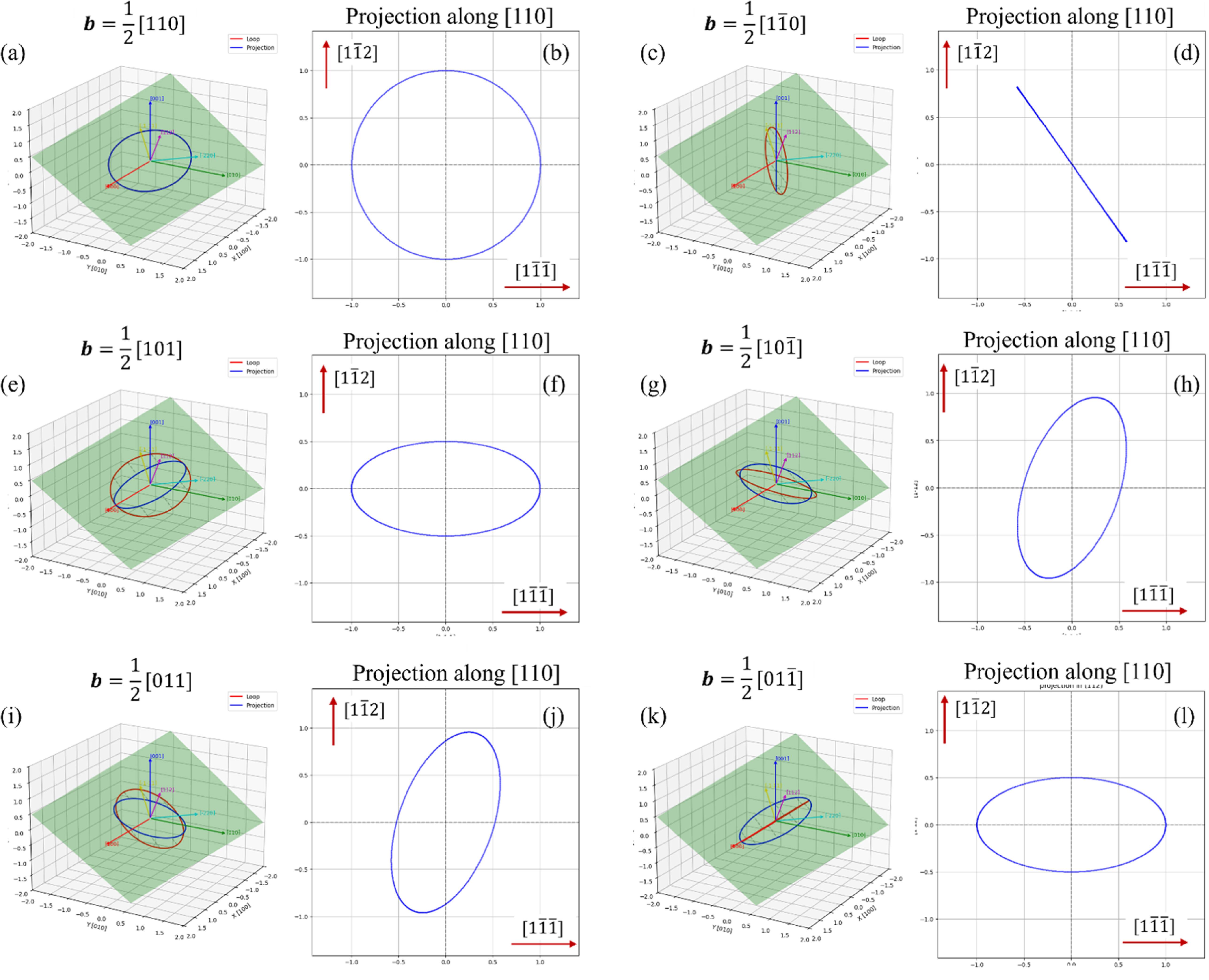 Selective evolution of 〈111〉 and 〈110〉 and dislocation loops in pure ...