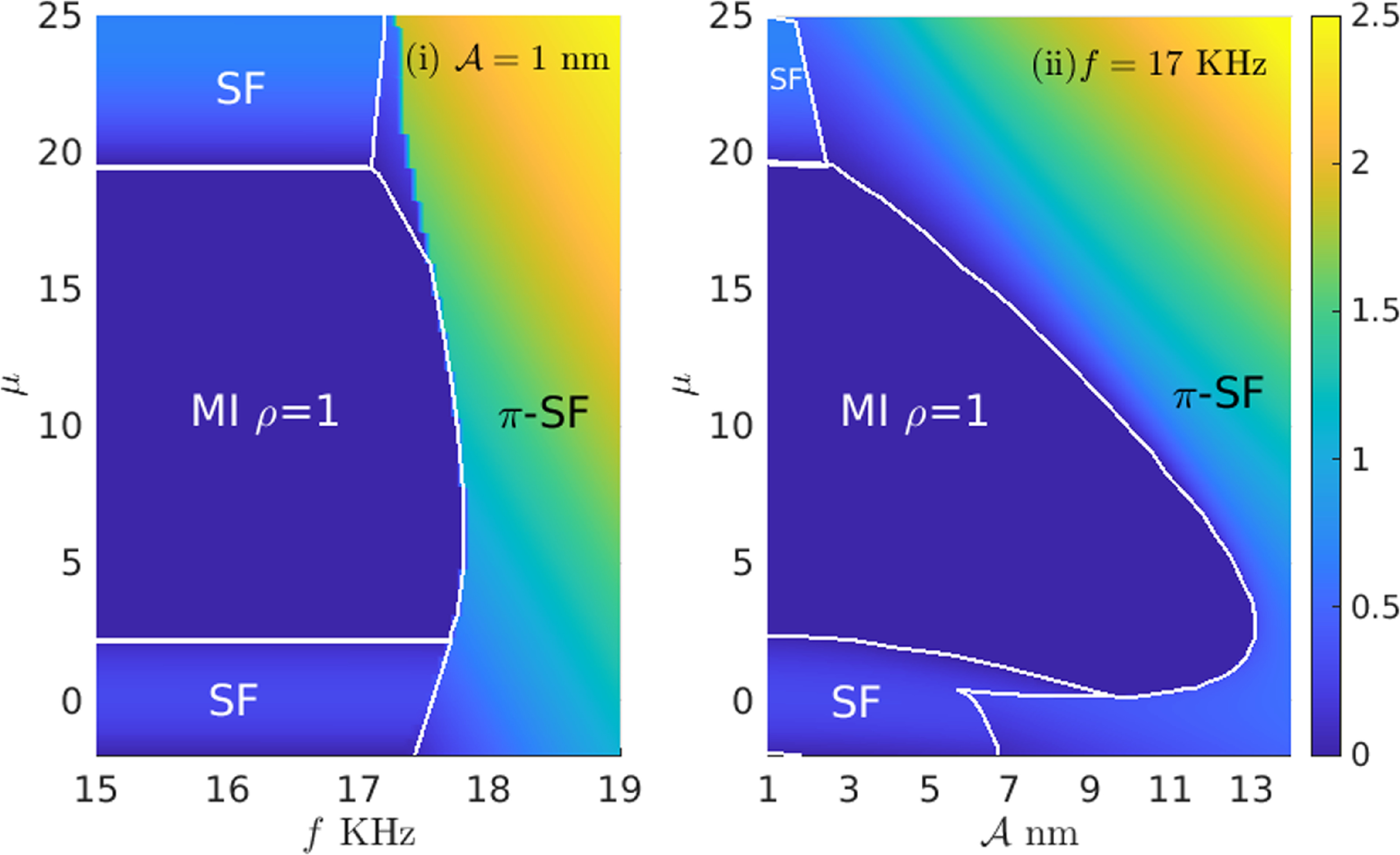 Spectral weight redistribution and an indirect band gap mott insulator ...