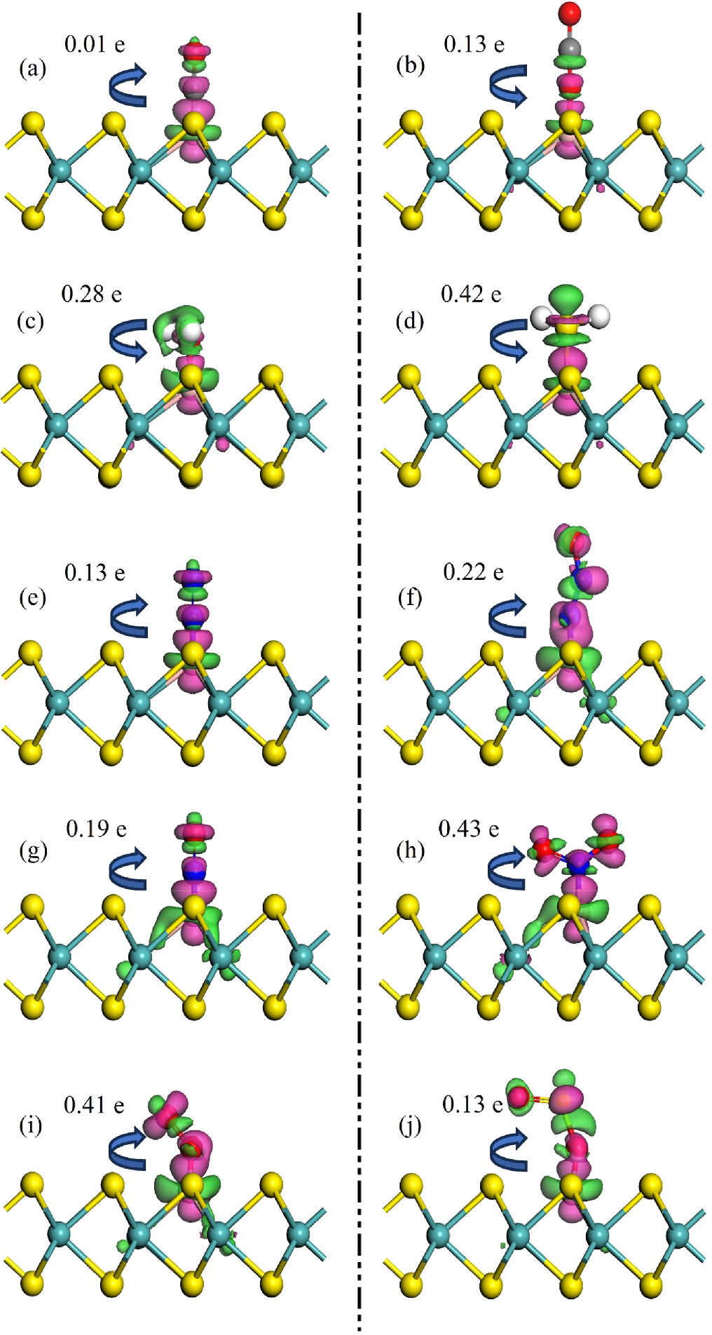 Adsorption behavior of gas molecules on B doped monolayer MoS2 - IOPscience