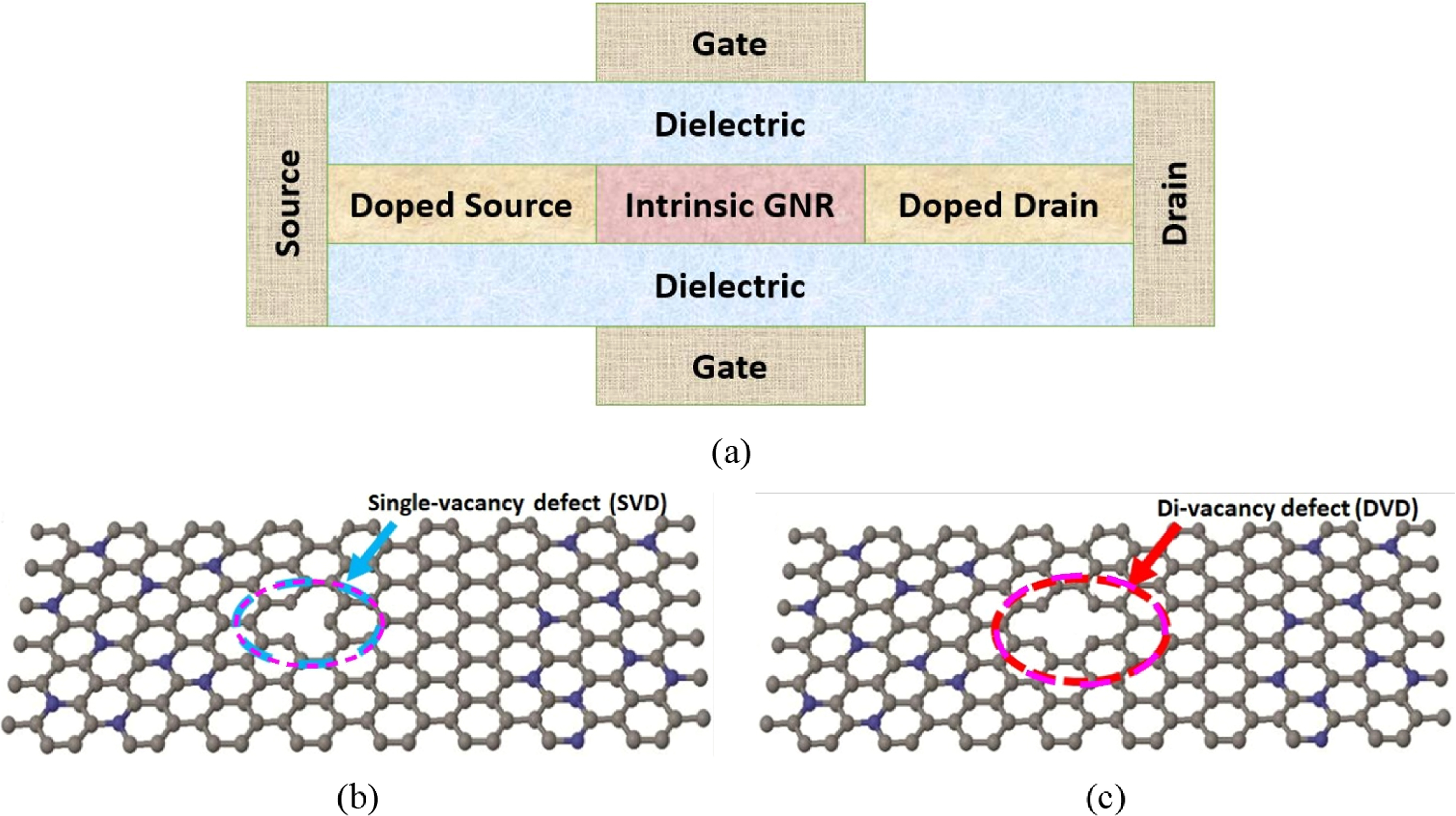 Atomistic NEGF analysis of vacancy defect effects on quality factor and ...