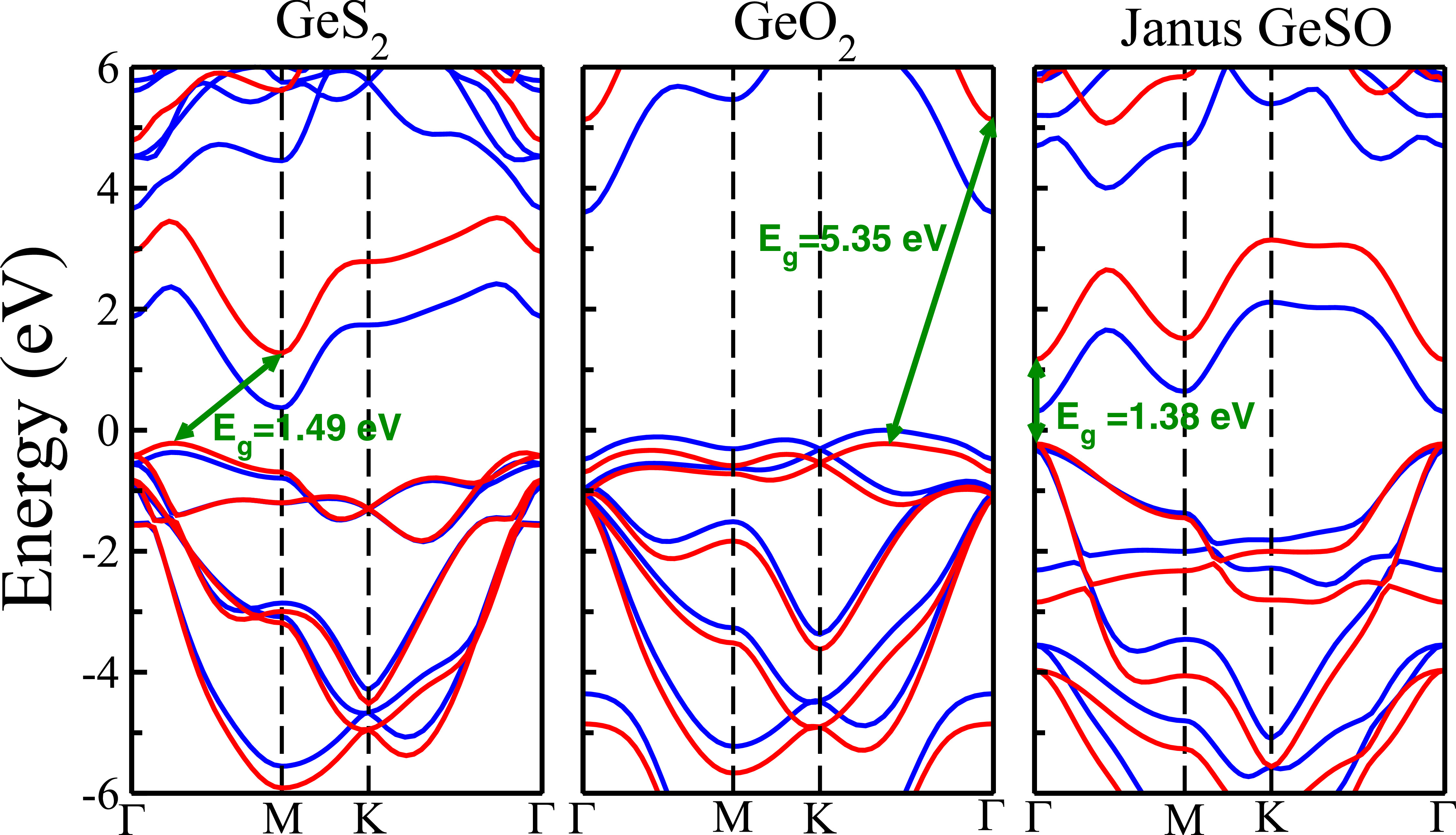 First-principles prediction of trigonal GeS2, GeO2, and Janus GeSO