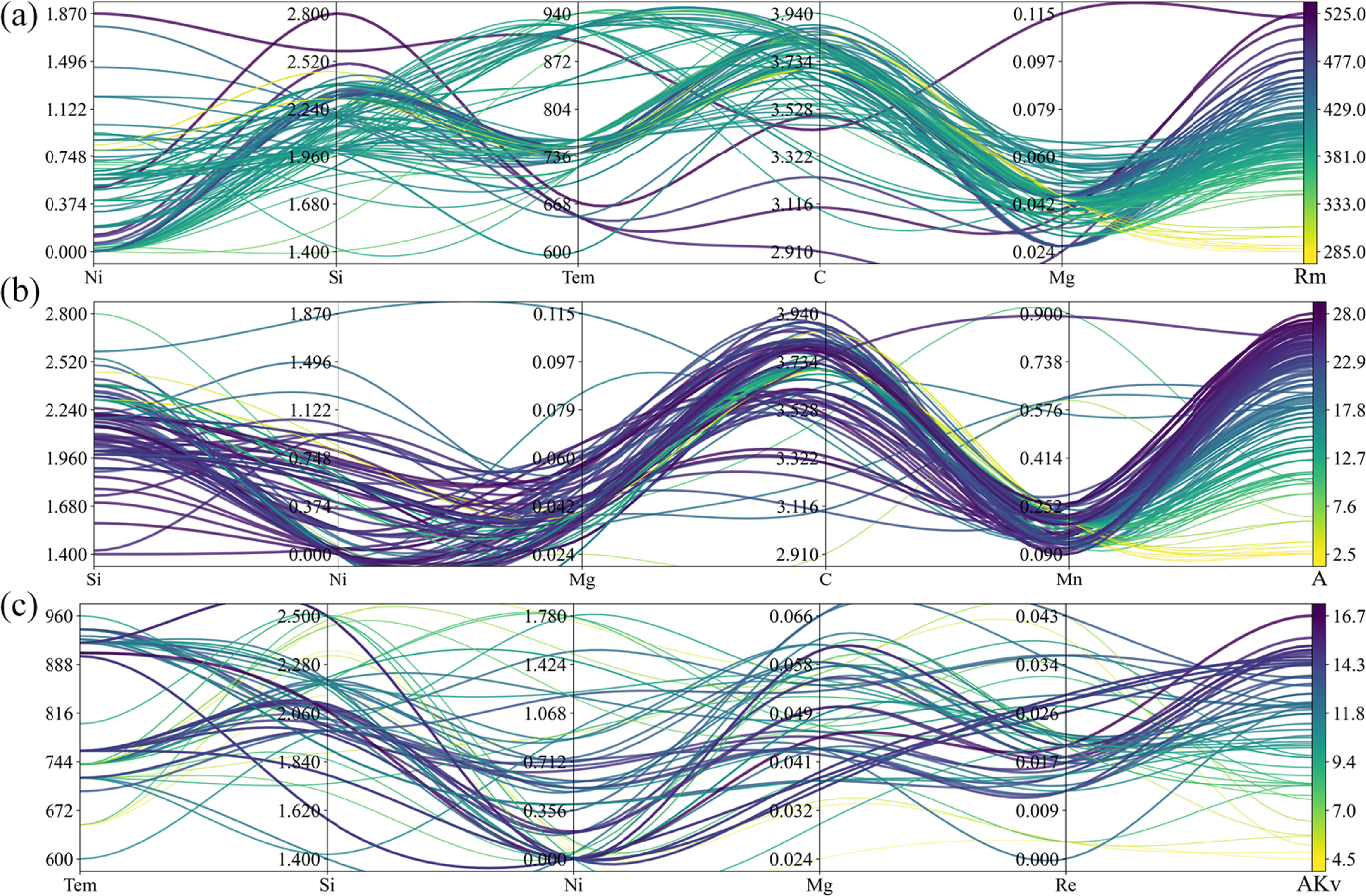 Machine learning methods for predicting tensile strength, elongation ...