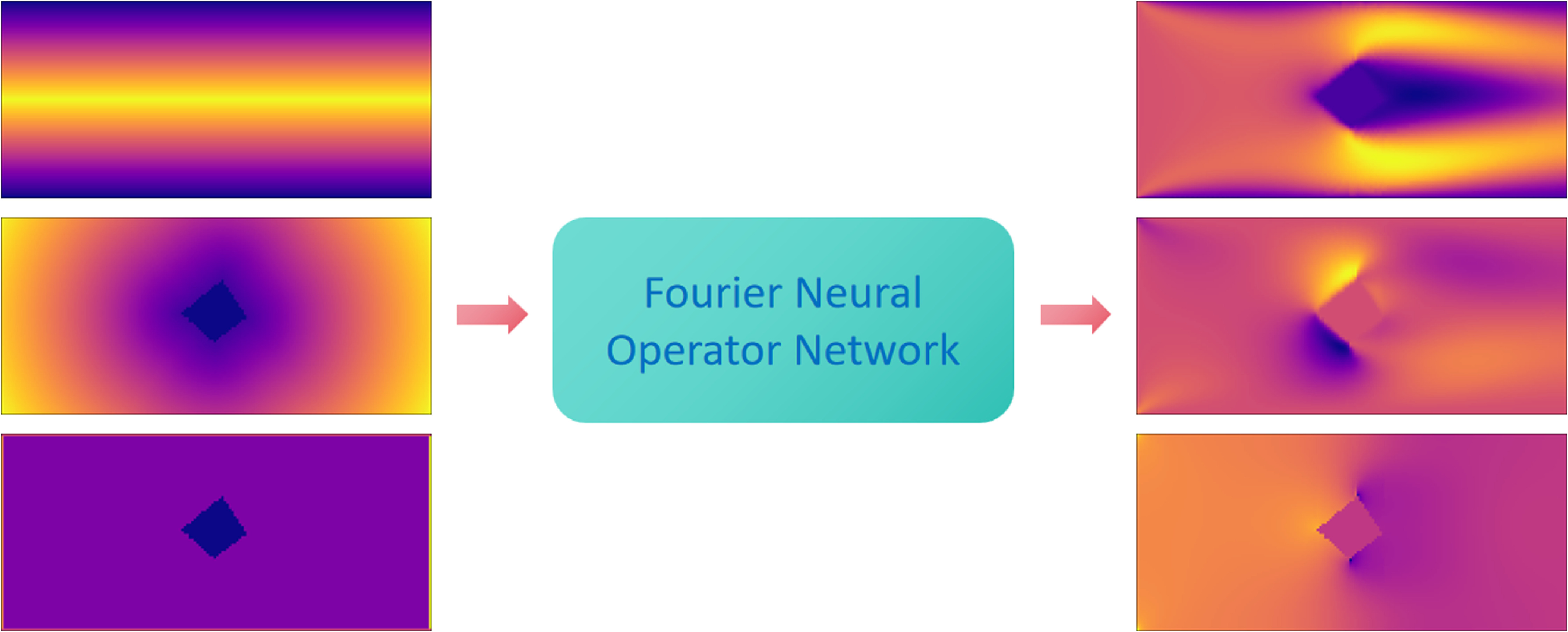 Fourier neural operator network for efficiently approximating non ...