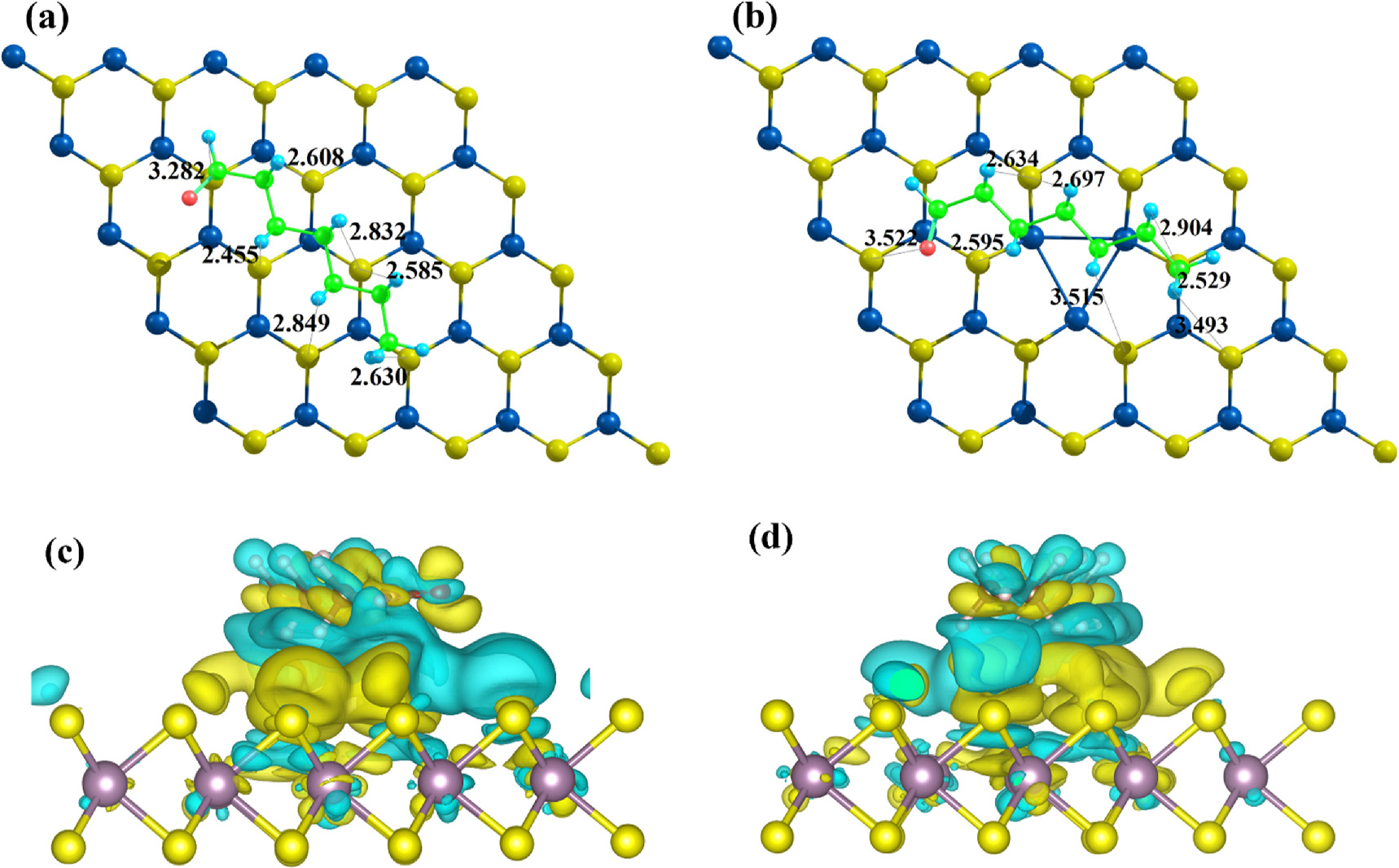 First Principles Mos2 2D MoS2 for detection of COVID-19 biomarkers – a first-principles study ...