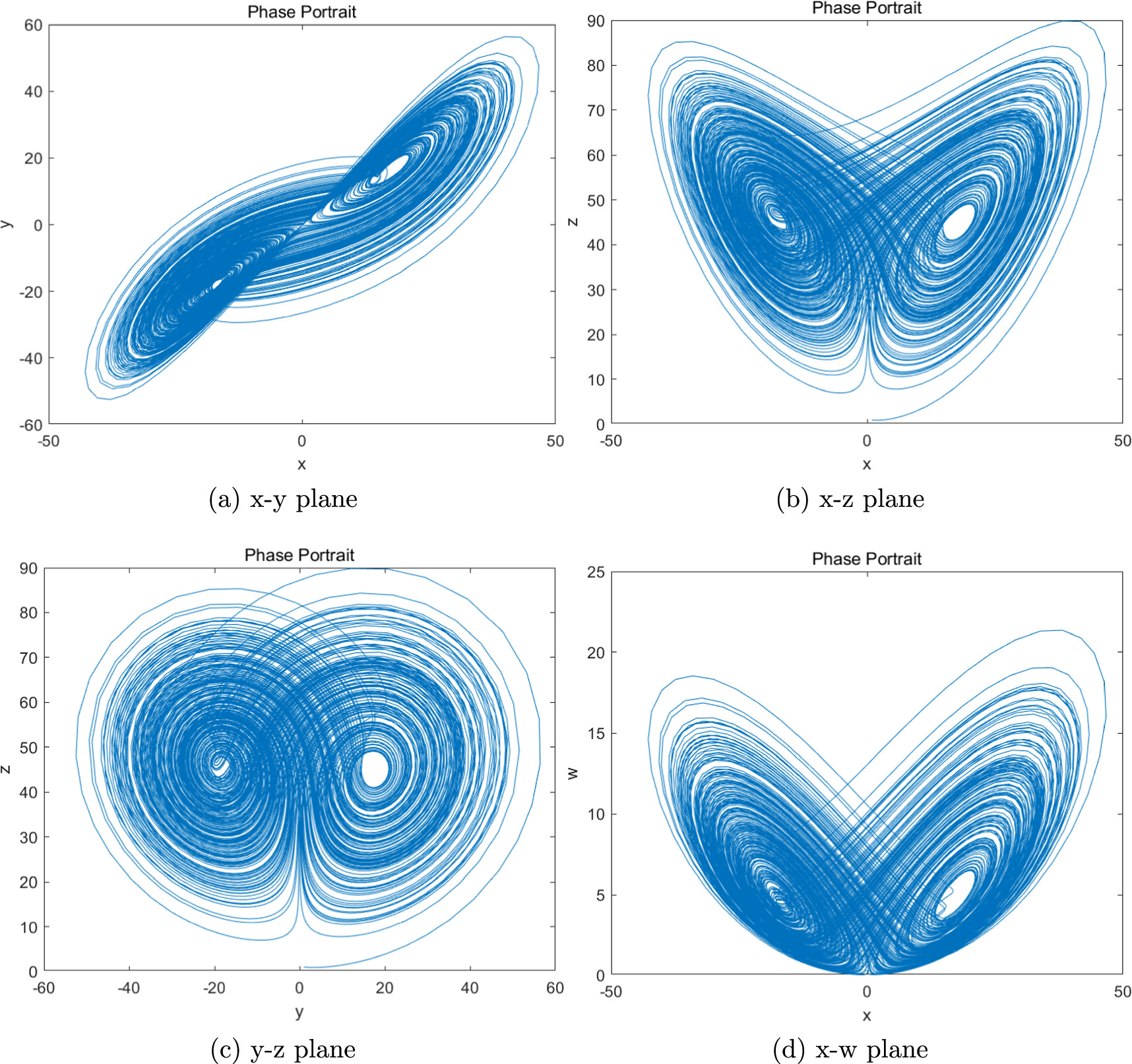 A new color image encryption scheme based on DNA sequence operations ...