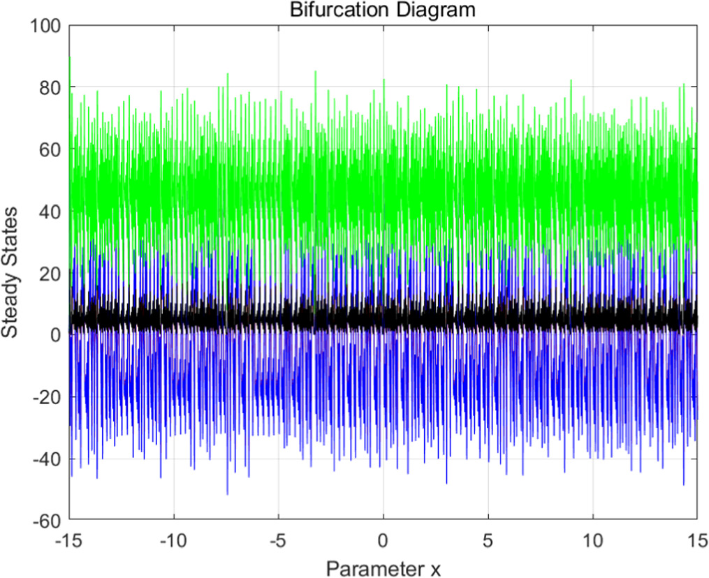 A new color image encryption scheme based on DNA sequence operations ...