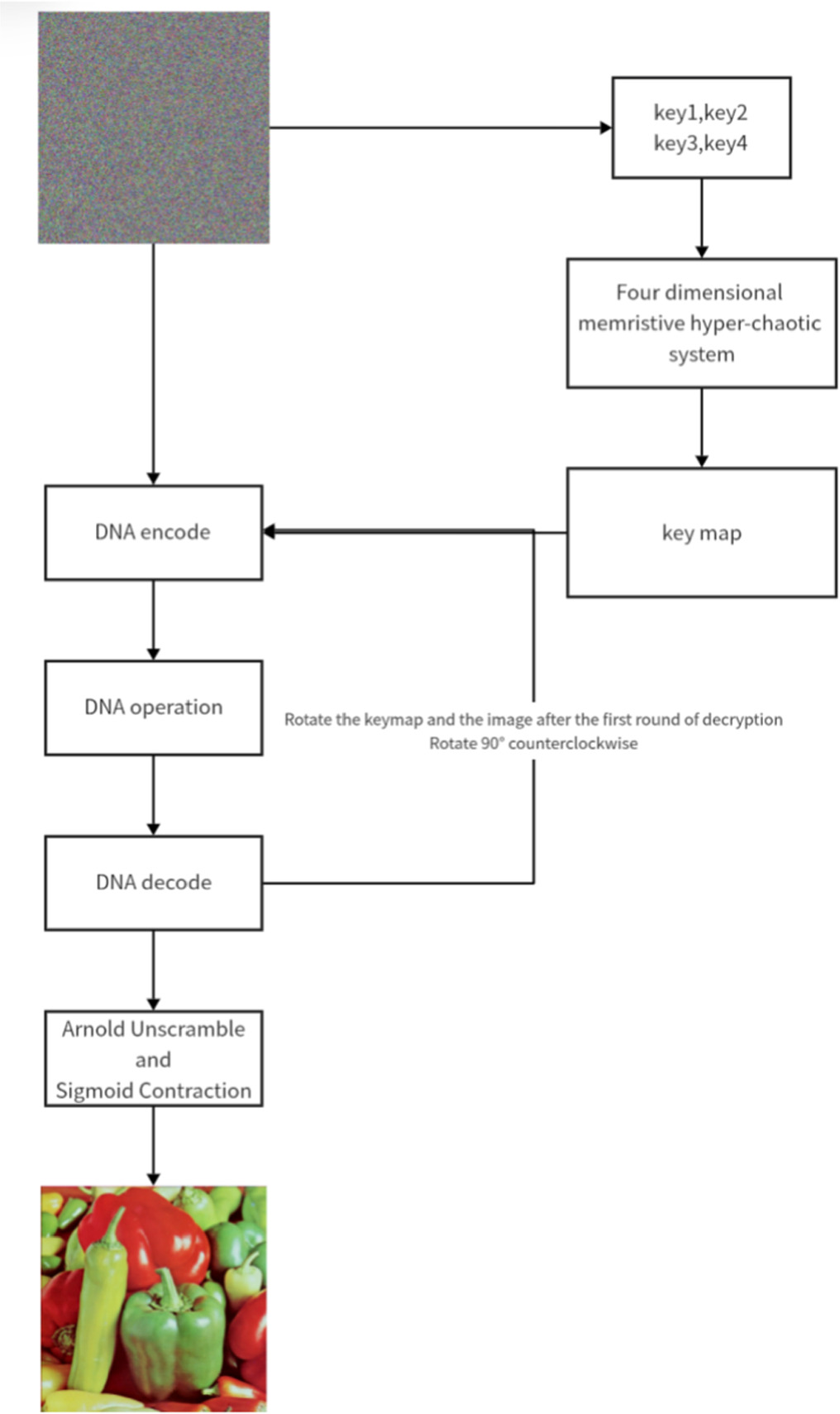 A new color image encryption scheme based on DNA sequence operations ...