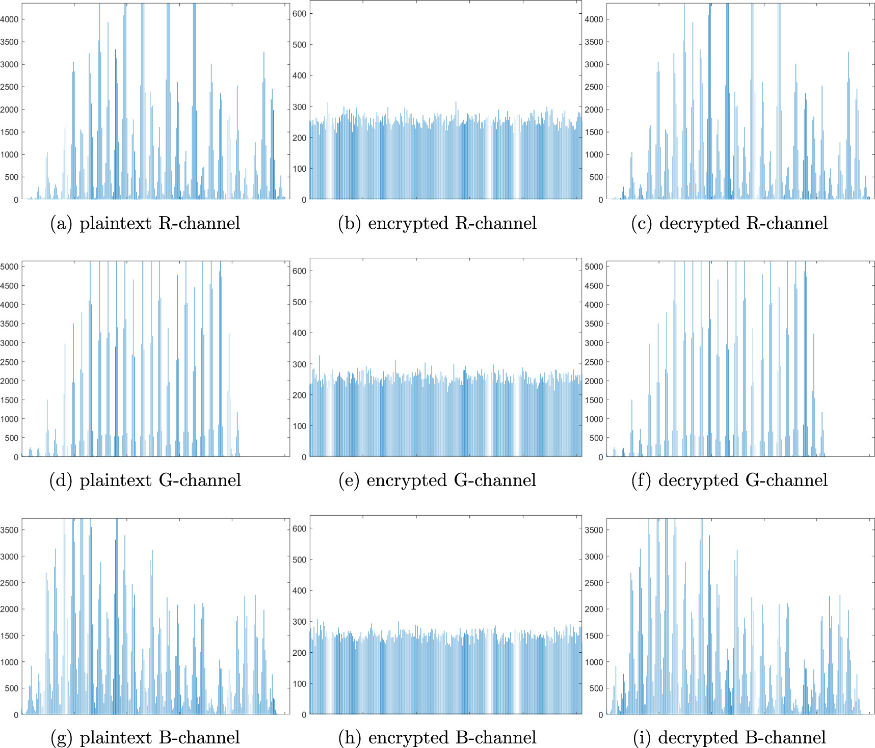 A new color image encryption scheme based on DNA sequence operations ...