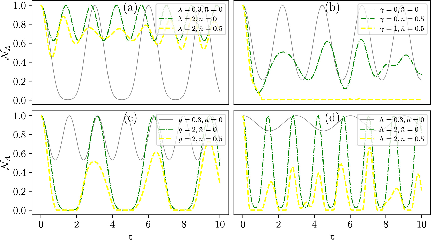 Explicit and implicit quantum correlation dynamics of qubits ...