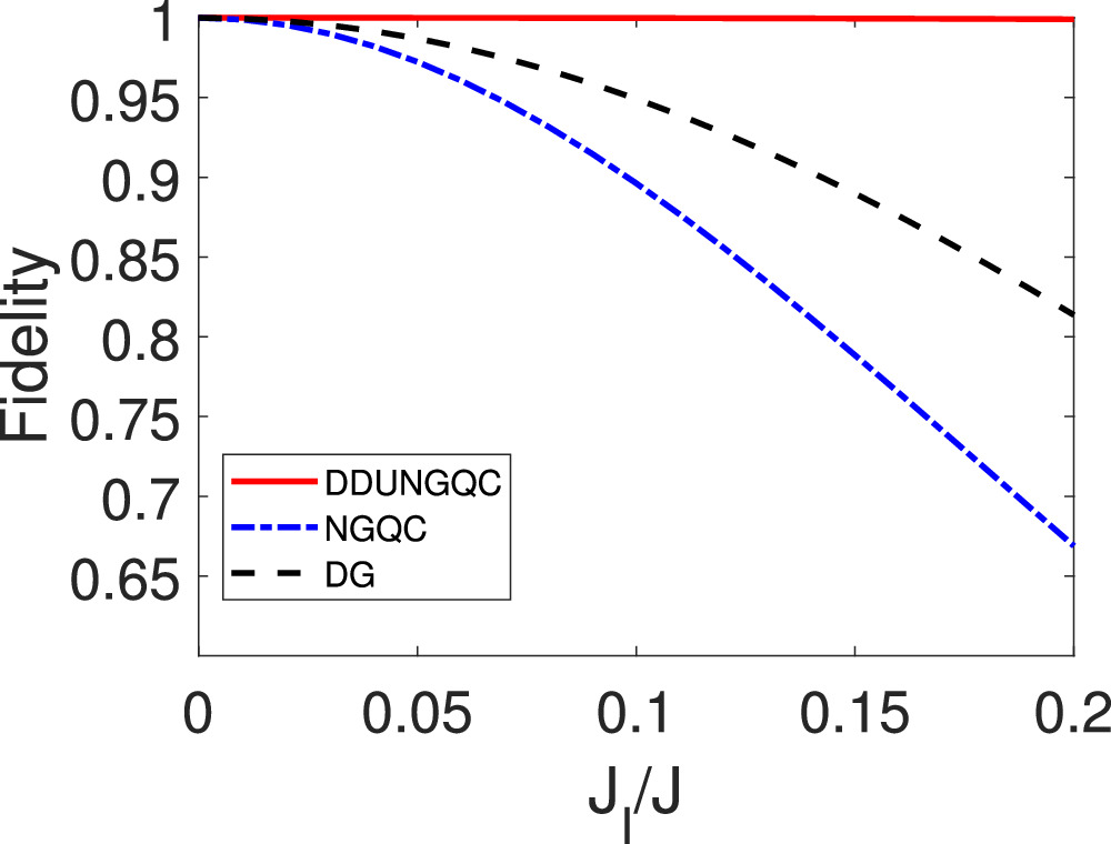 Dynamical-decoupling-protected unconventional nonadiabatic