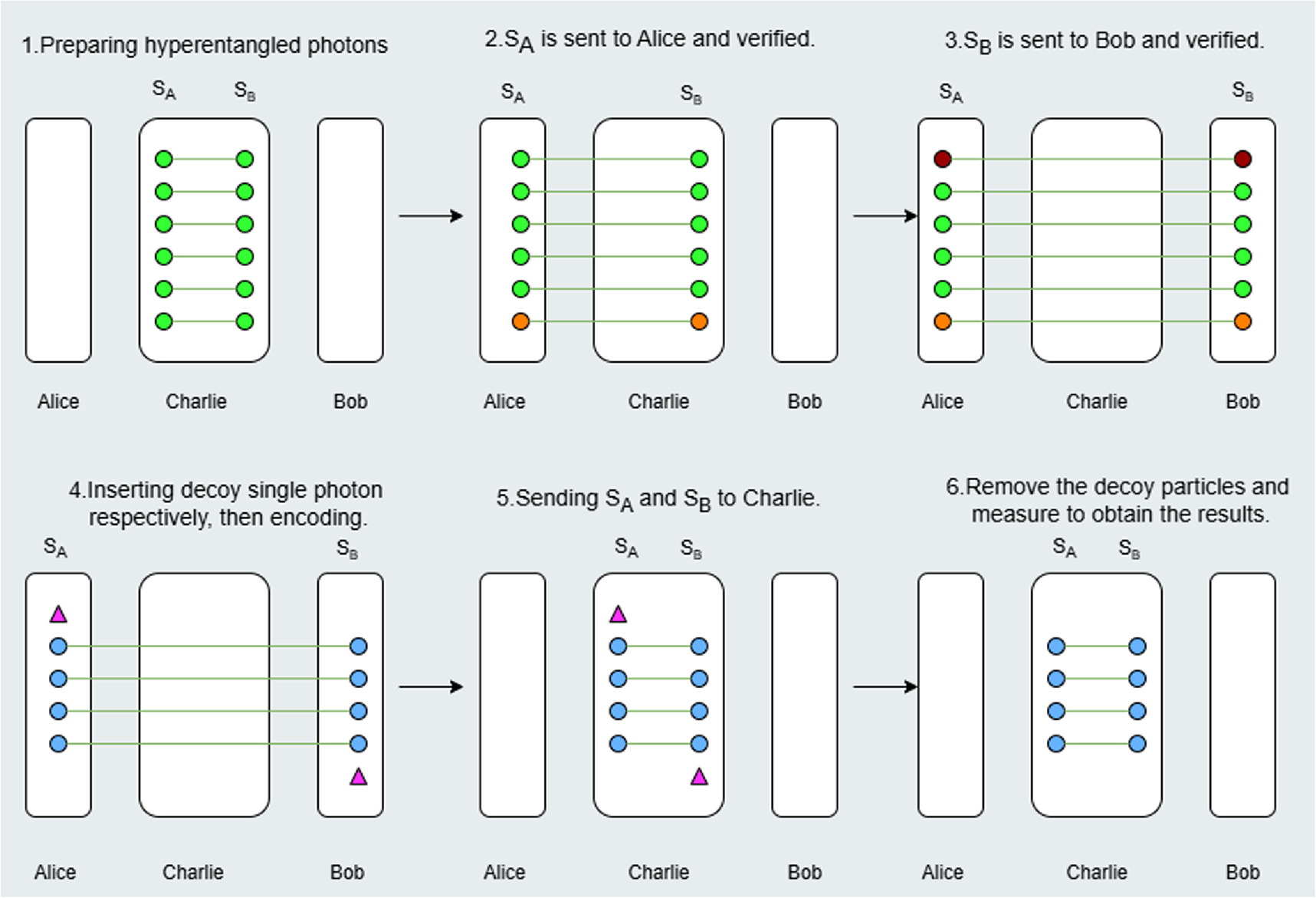 Controlled bidirectional quantum secure direct communication