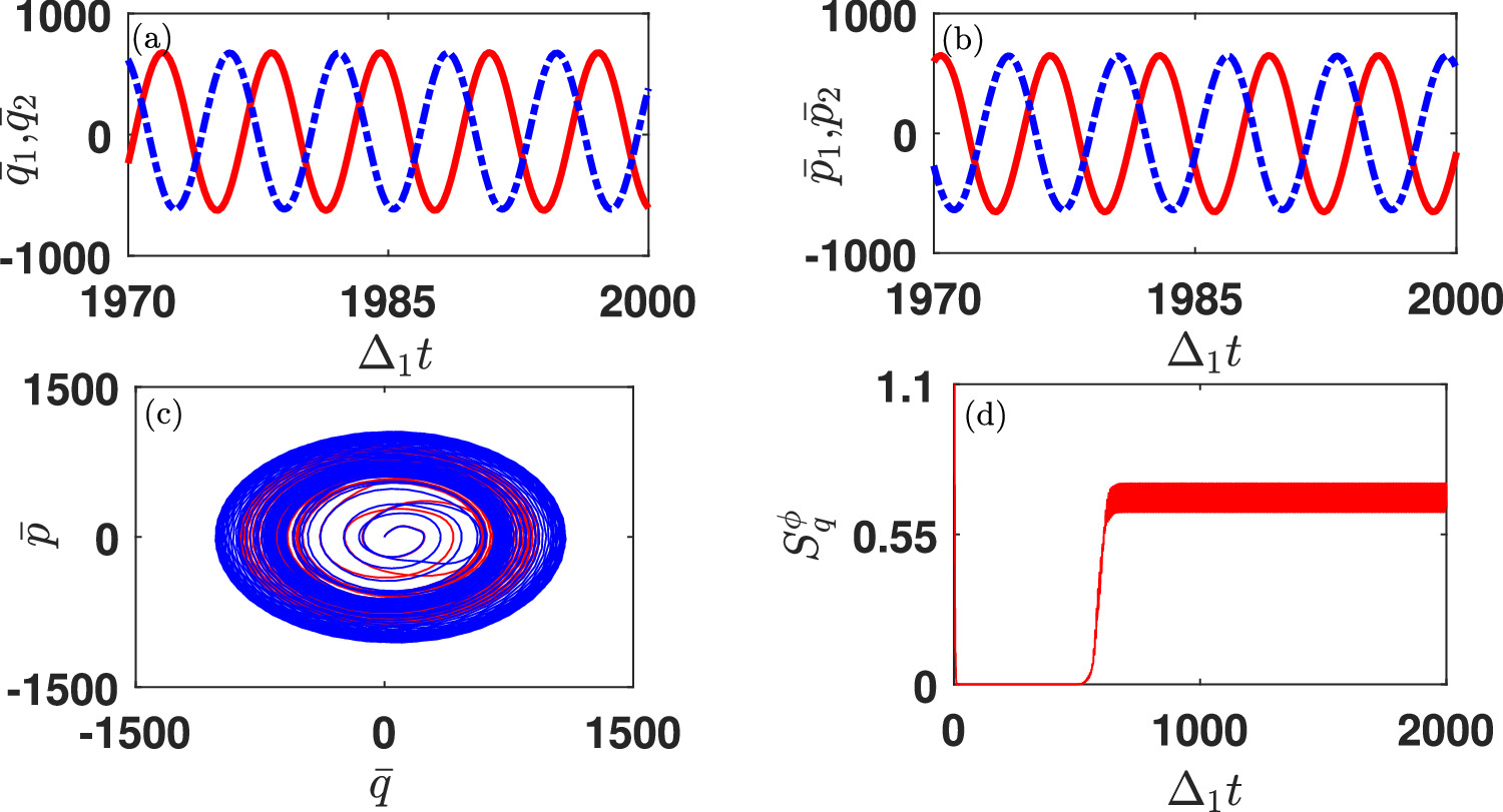 Quantum synchronization in an asymmetric coupled optomechanical system ...