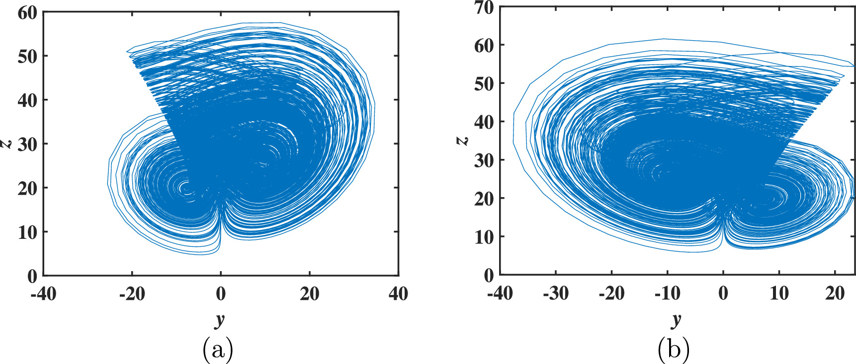 Analysis and application of a 3D chaotic system with an extremely ...