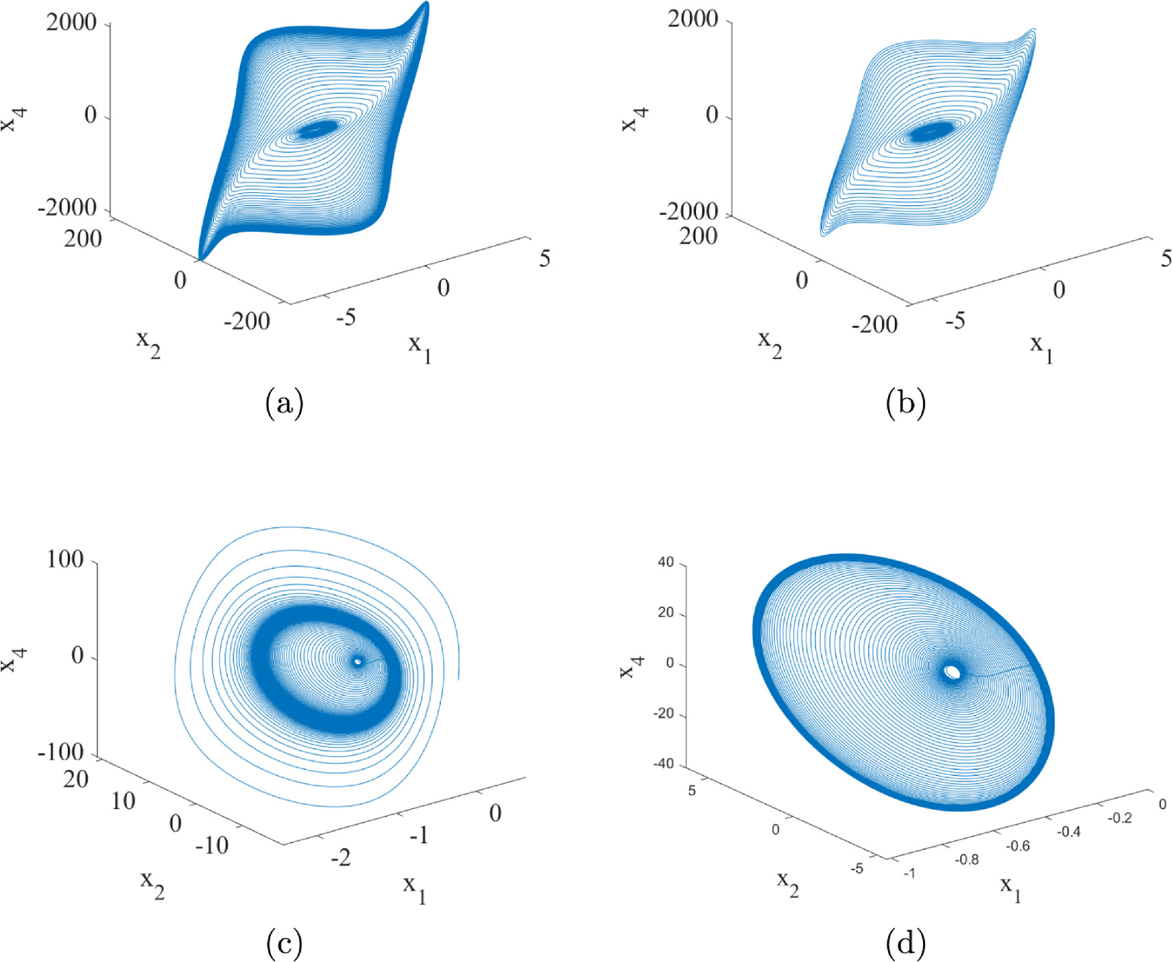 Analysis and circuit implementation of fractional-order memristive ...