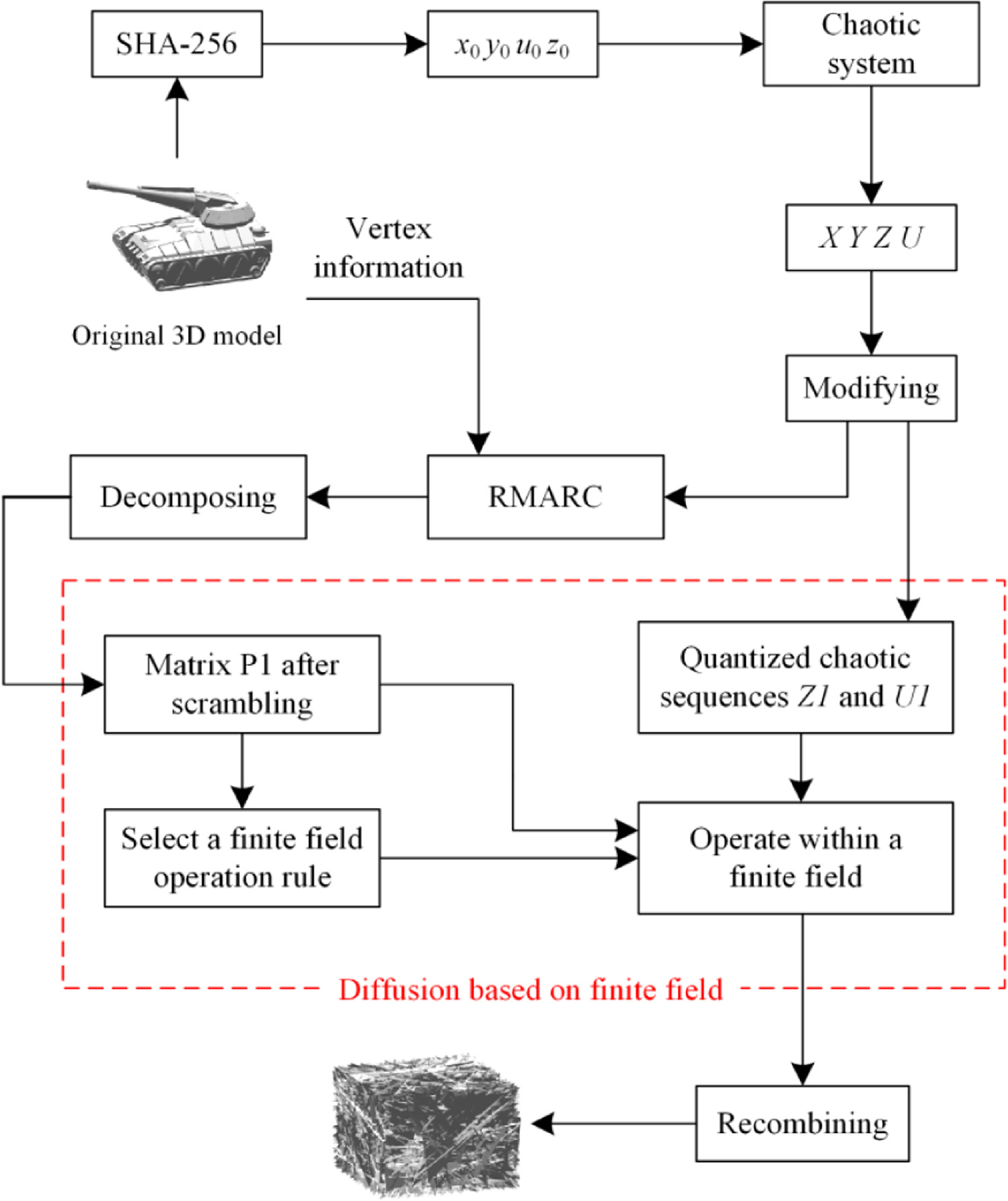 Exploiting 4D non-degenerate chaotic system and adaptive diffusion ...