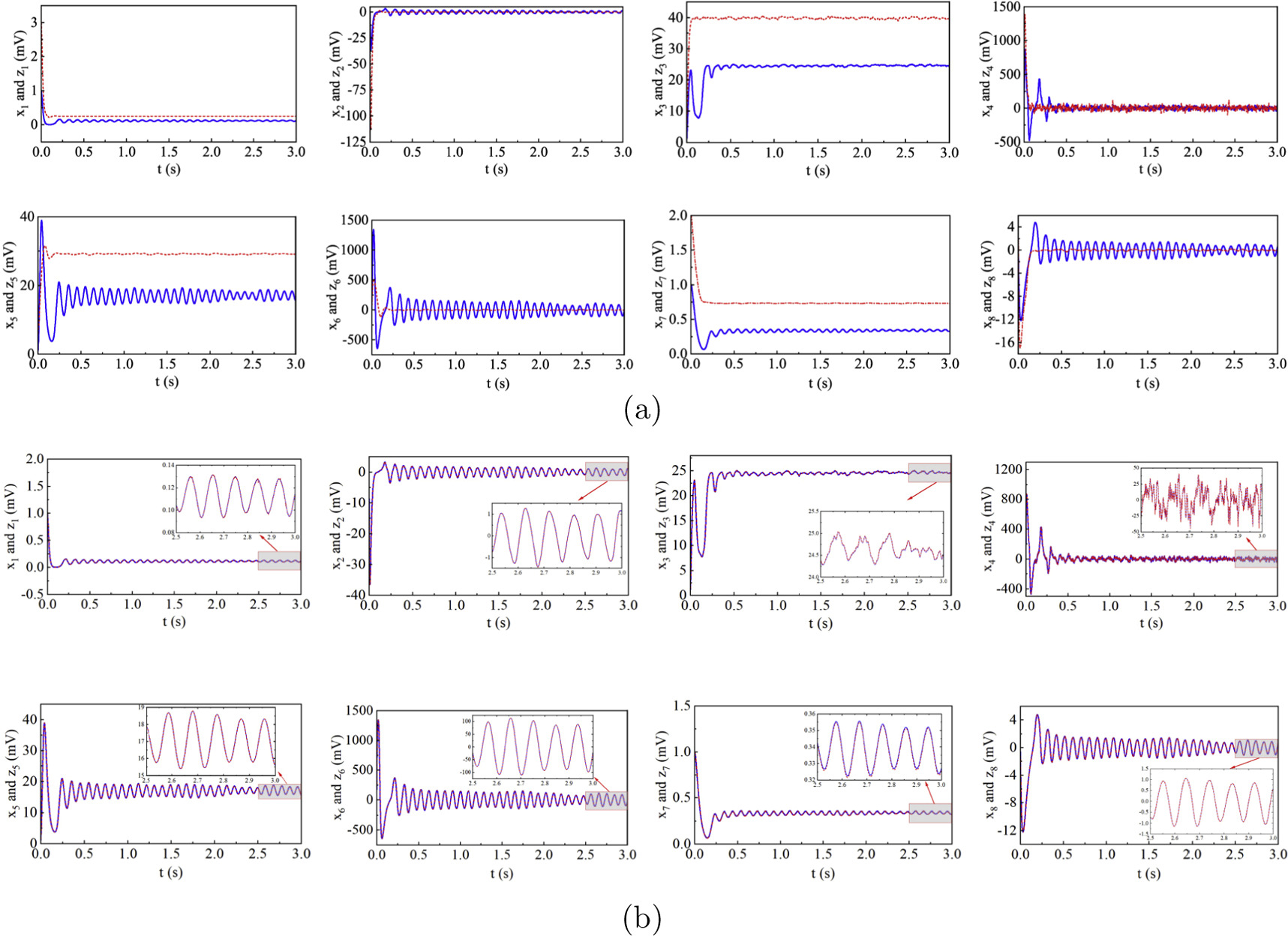 Synchronization of nonidentical neural mass models via the concept of ...