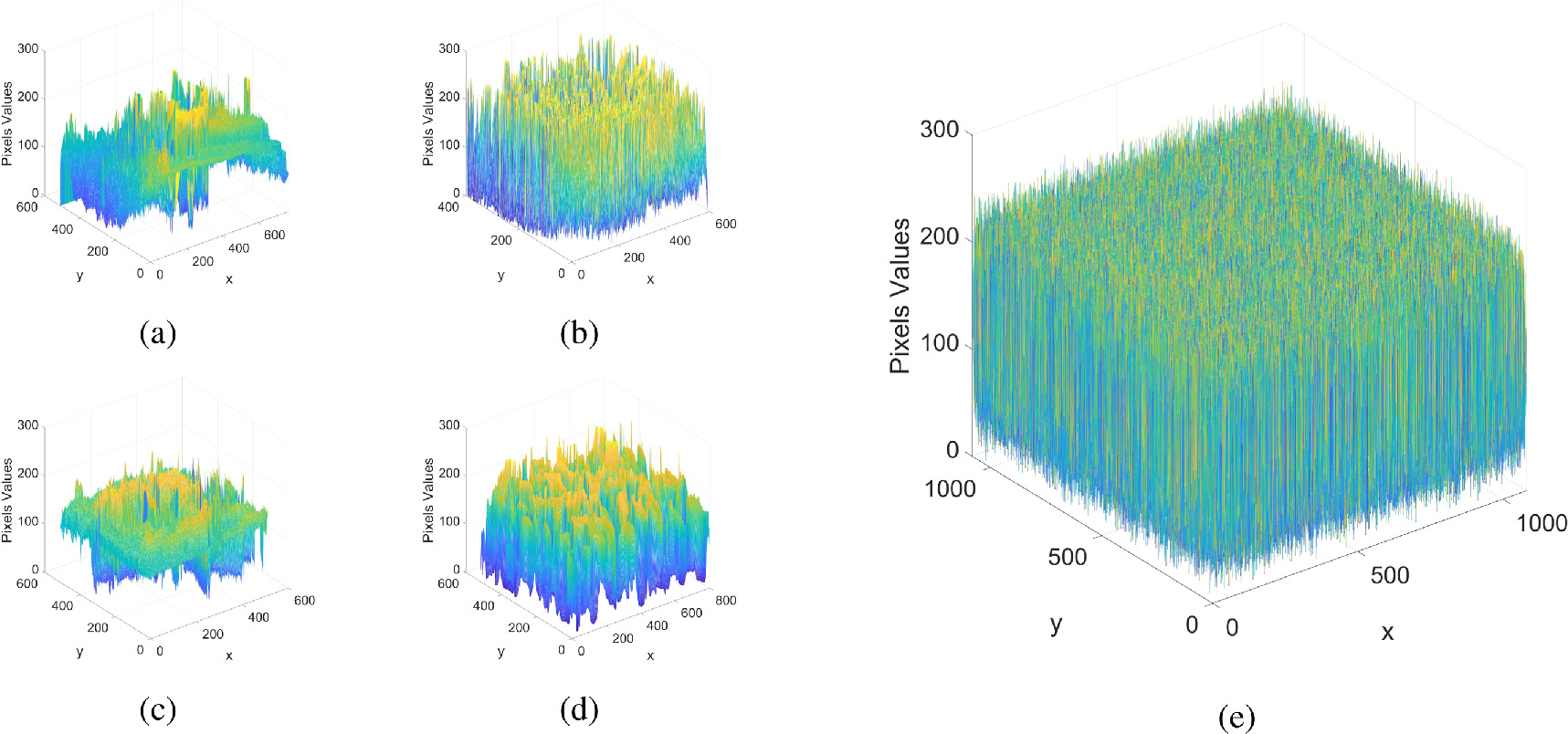 A new 2D hyperchaotic model-based encryption strategy for multiple ...