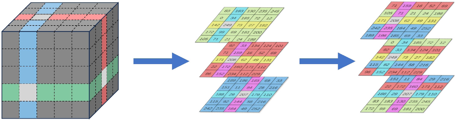A new 2D hyperchaotic model-based encryption strategy for multiple ...