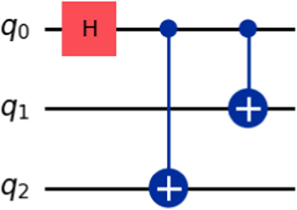 Quantum teleportation of incomplete multi-quantum systems - IOPscience