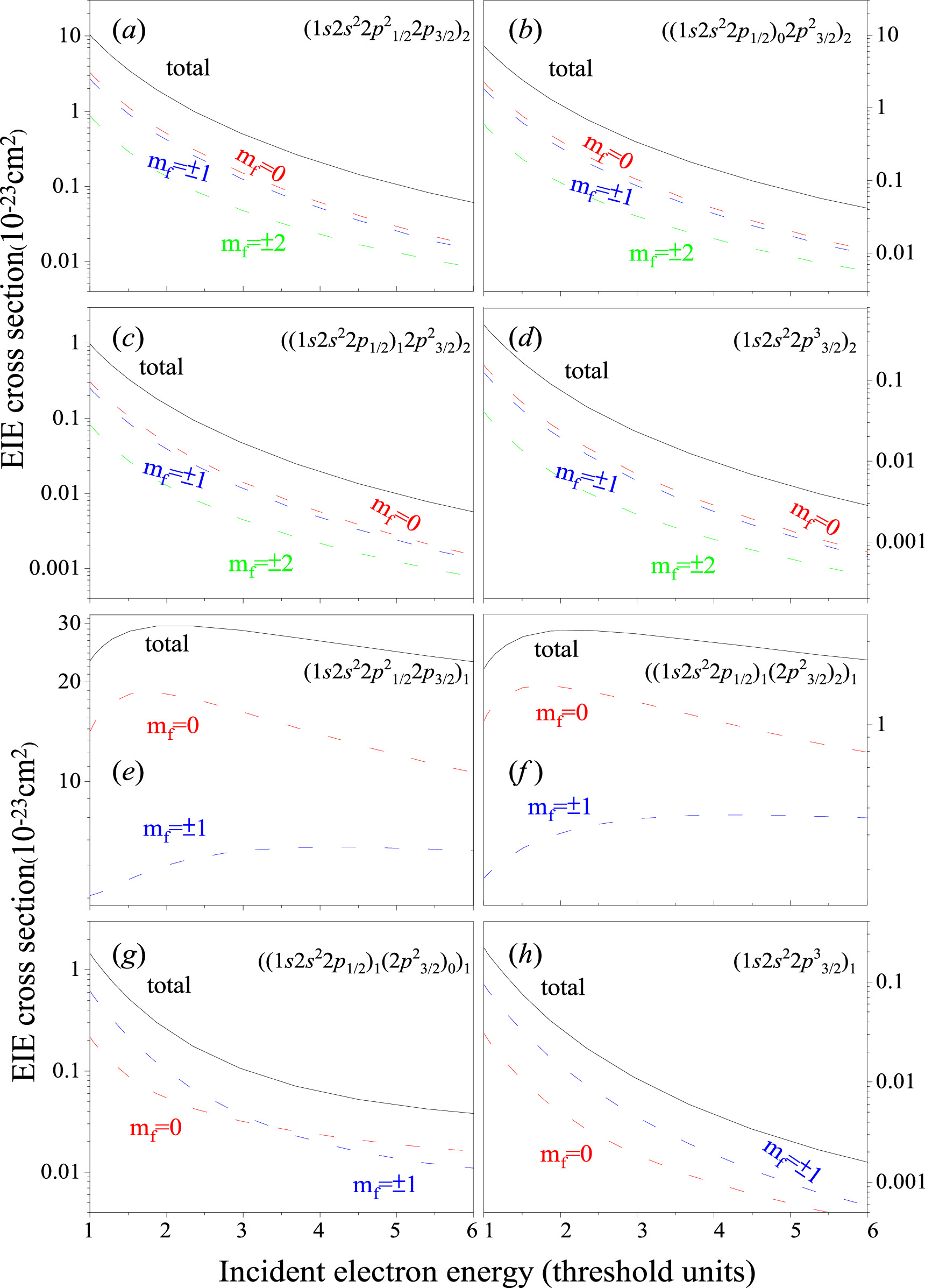 Polarization of the x-rays from Fe ions following K-shell electron ...