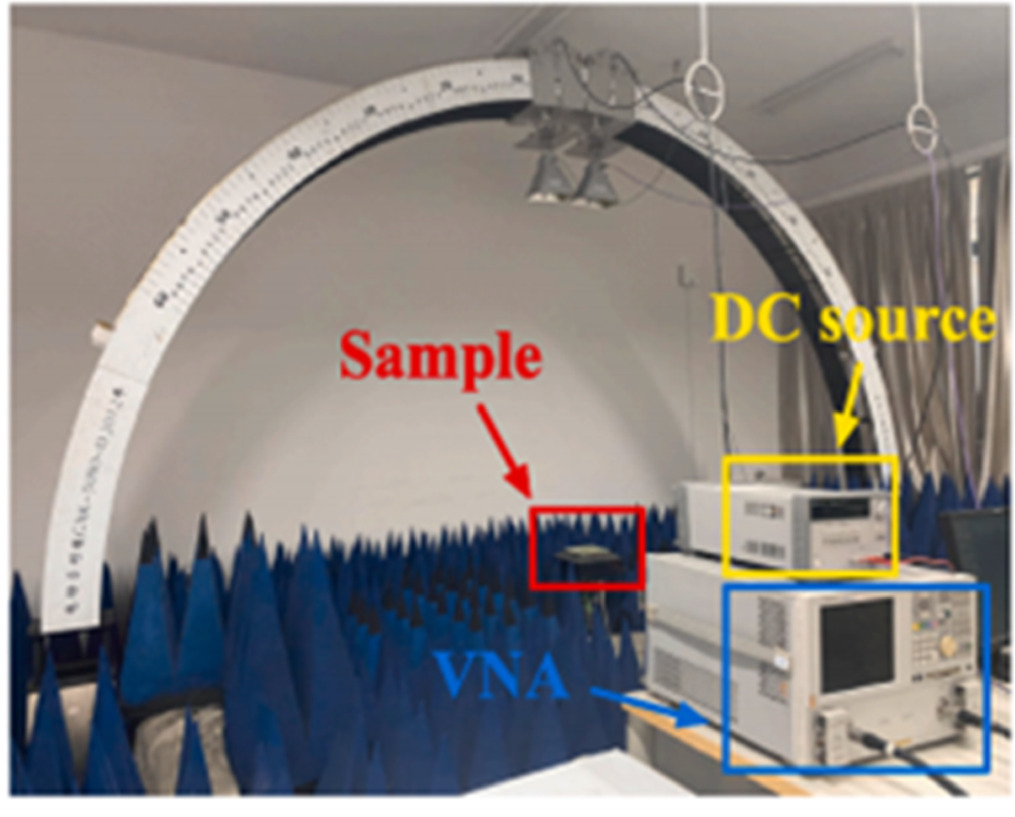 Reflective linear polarization converter with multimode, dual band and ...