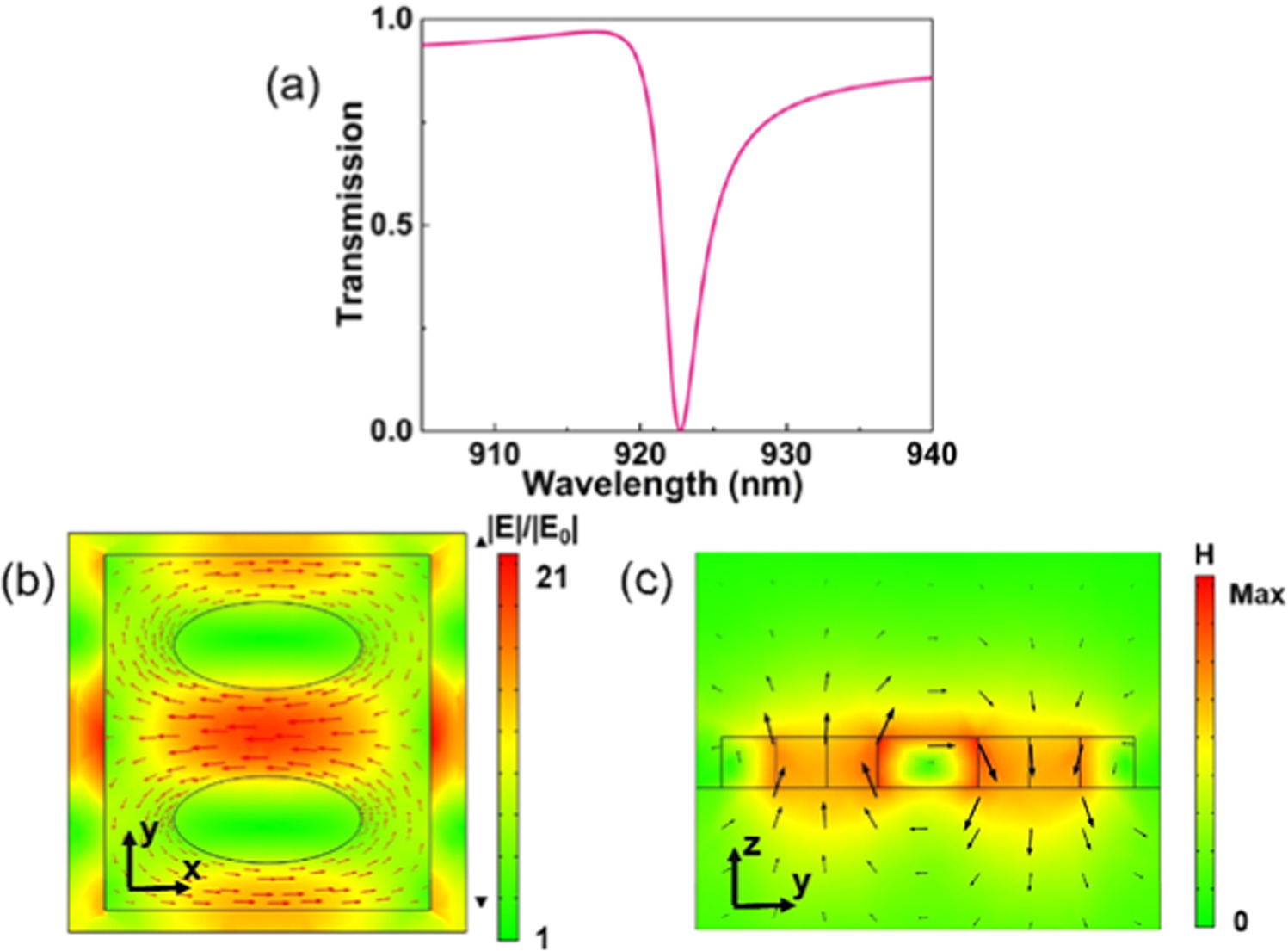 Numerical simulation of electromagnetically induced transparency in ...