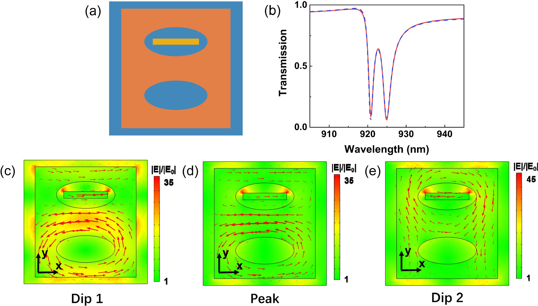 Numerical simulation of electromagnetically induced transparency in ...