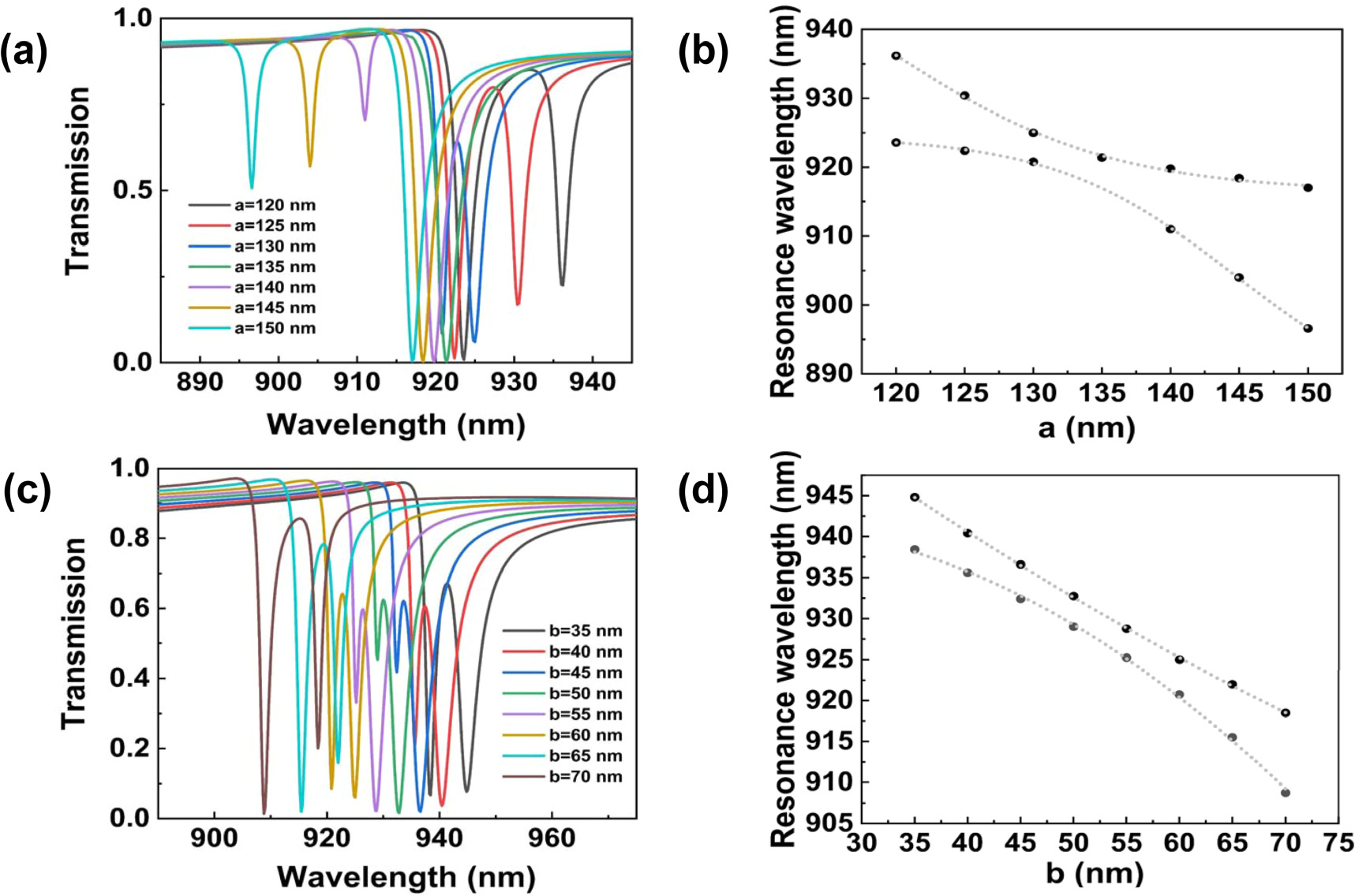 Numerical simulation of electromagnetically induced transparency in ...