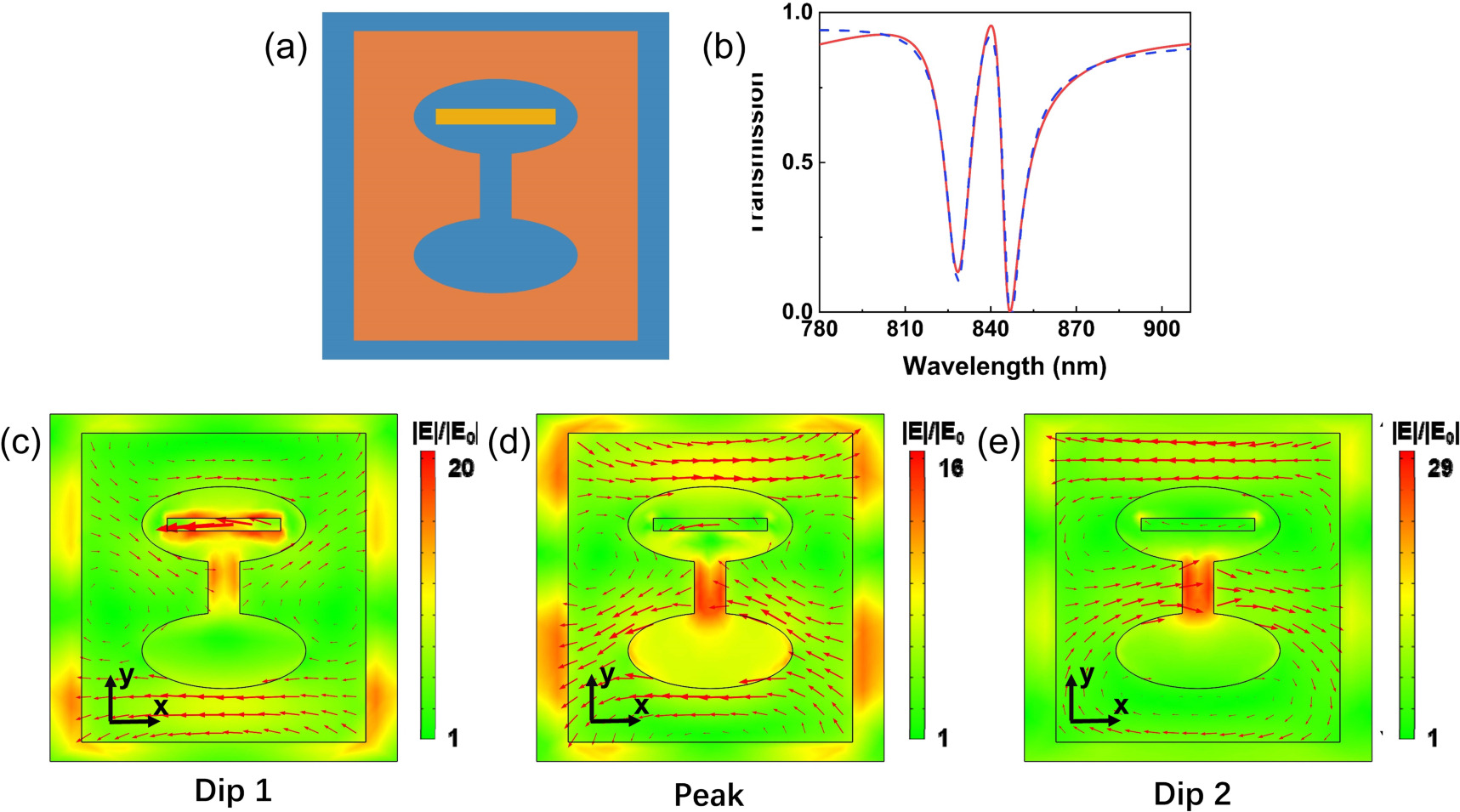 Numerical simulation of electromagnetically induced transparency in ...