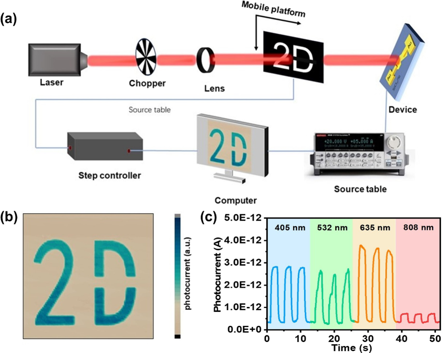 High-performance broadband photodetectors based on MnSe/SnS2 ...