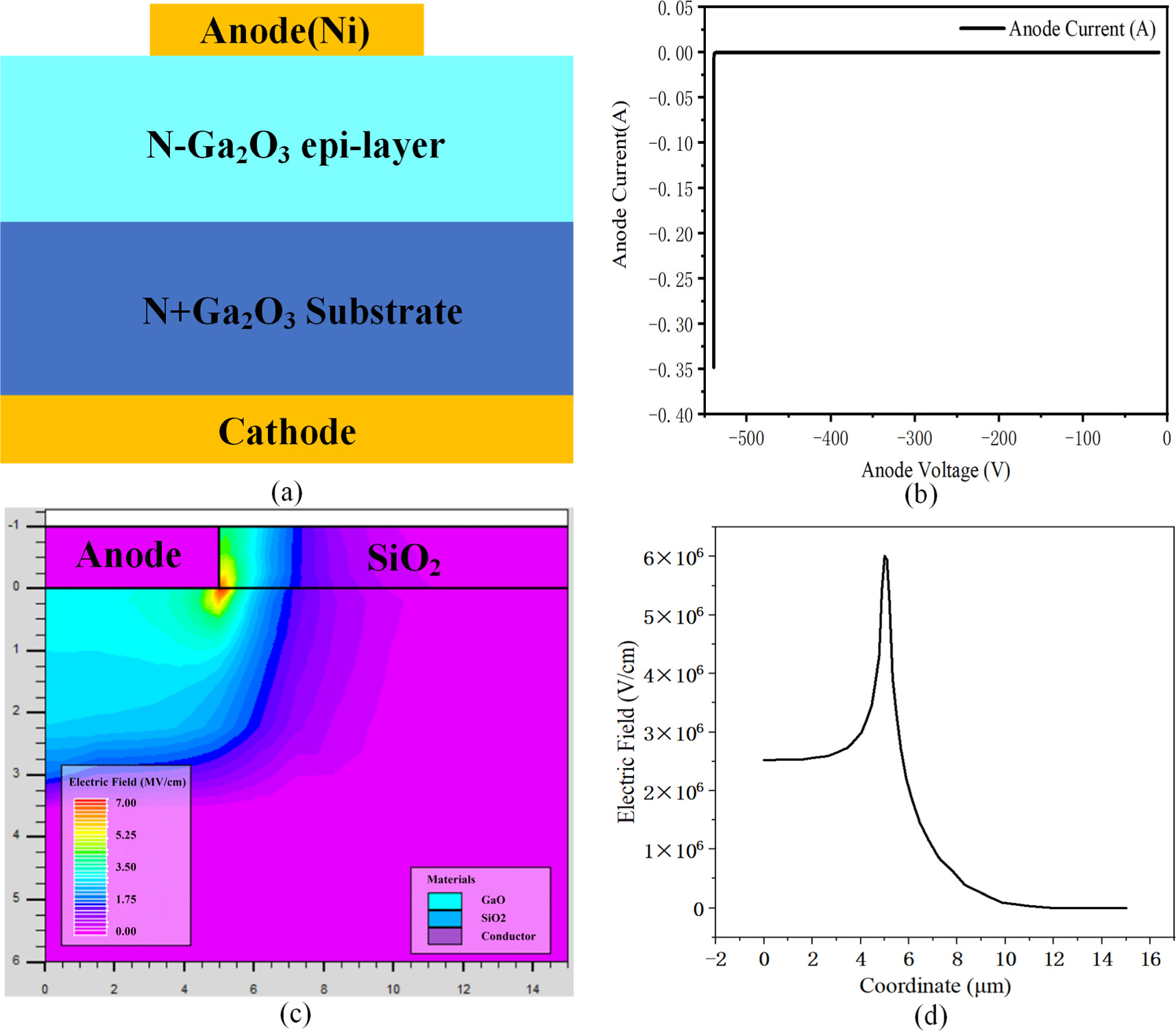 Anode Terminal Design and analysis of novel field plate-trench composite anode ...