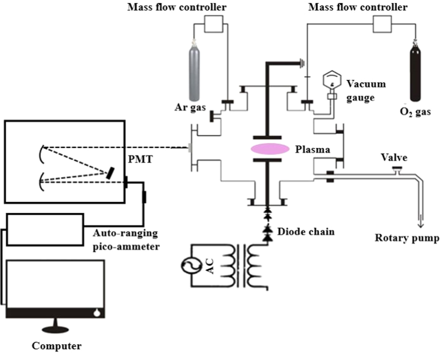 Effect of pressure and current density on metastable argon dynamics in ...