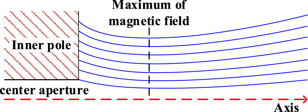Influence of axis magnetic field on operation of hall thruster with ...