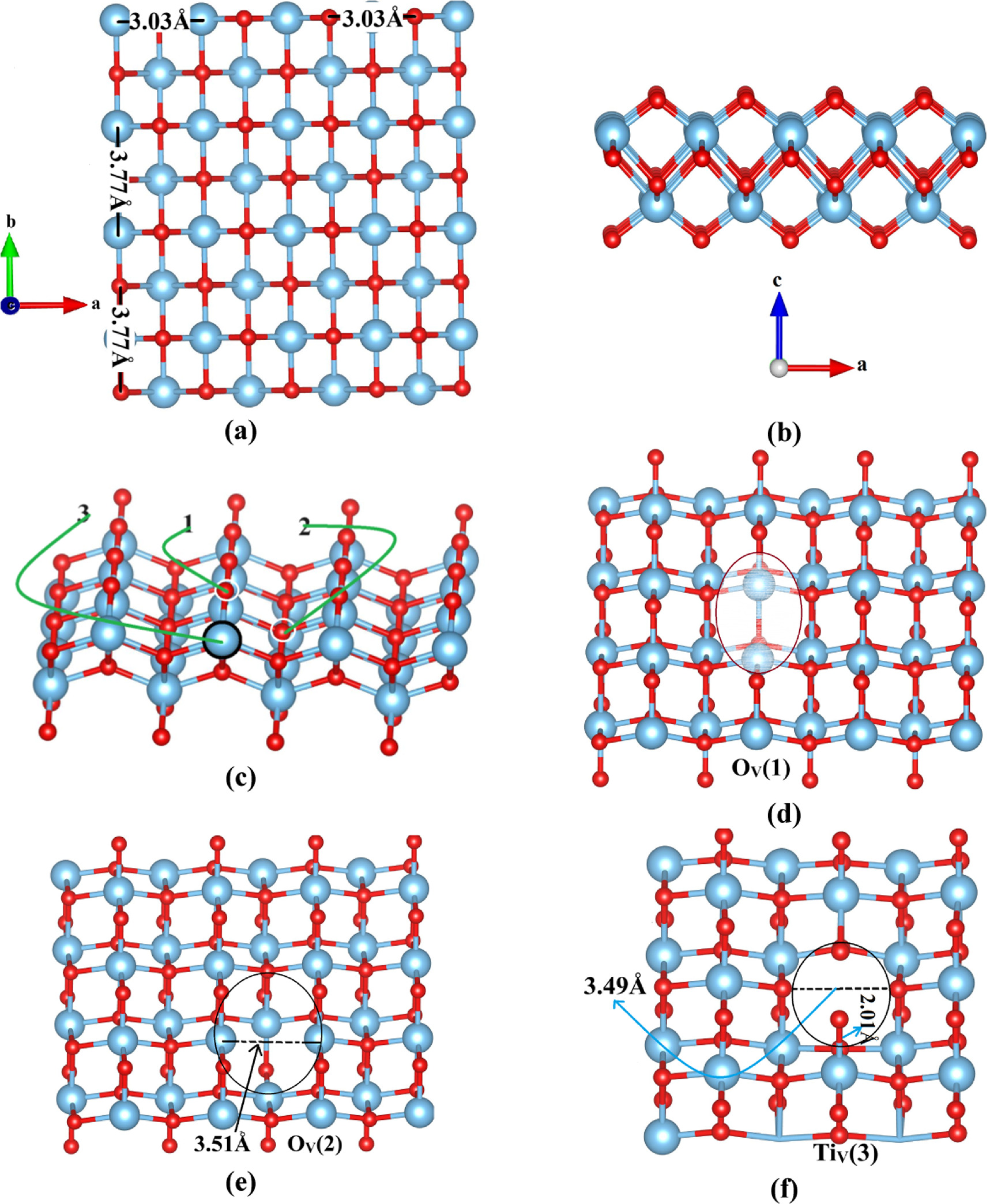 Acetone sensitivity and quantum capacitance of novel modified TiO2 ...