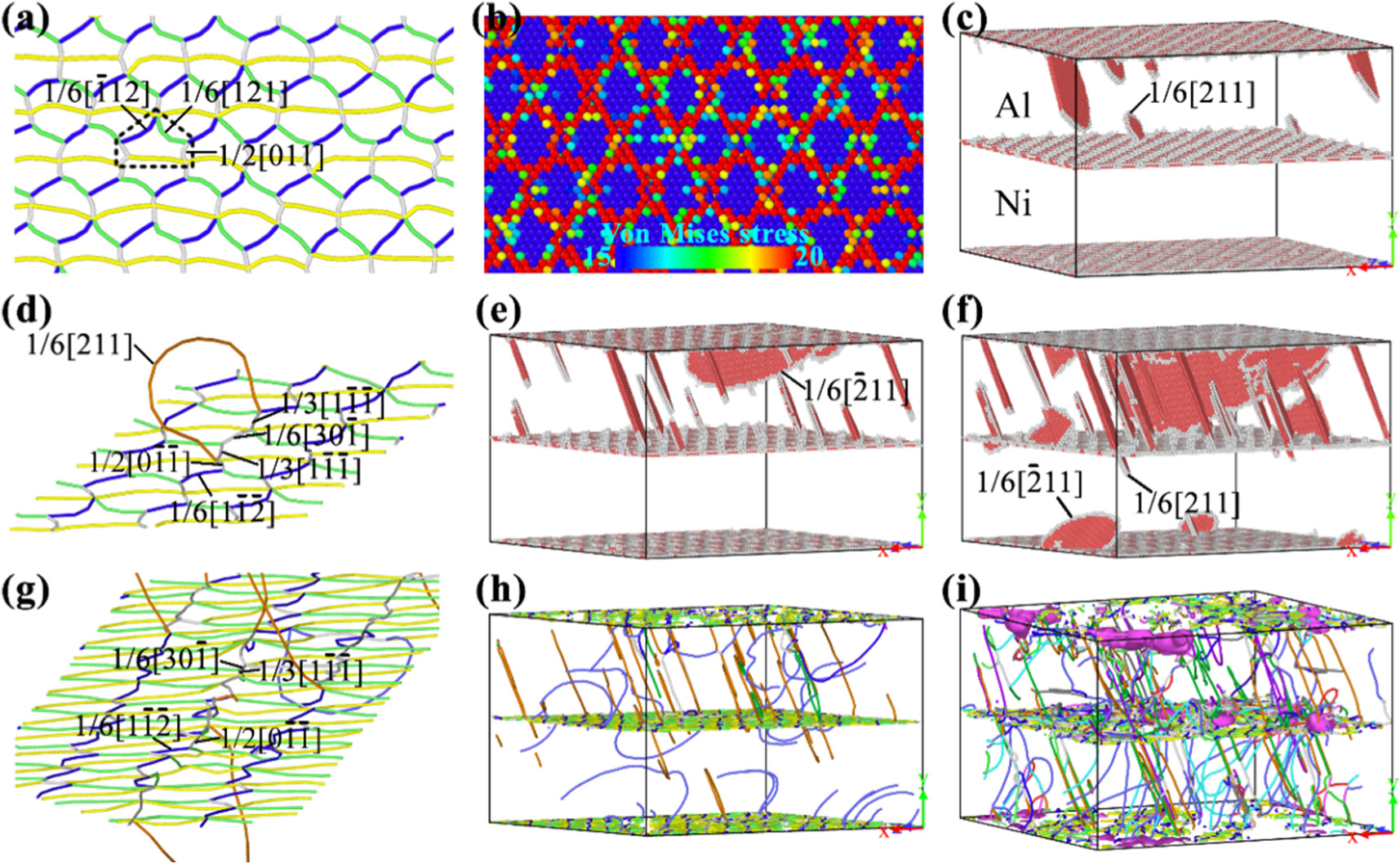 Molecular dynamics study on the influence of loading mode on