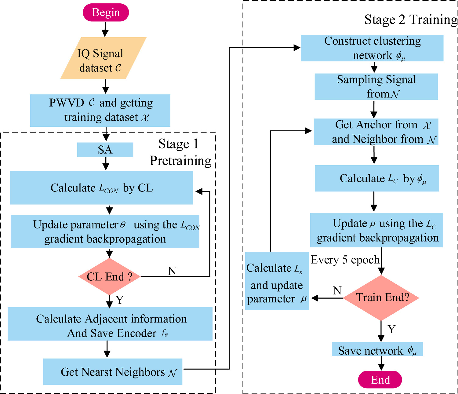 Non-cooperative signal recognition: spectrum augmentation and ...