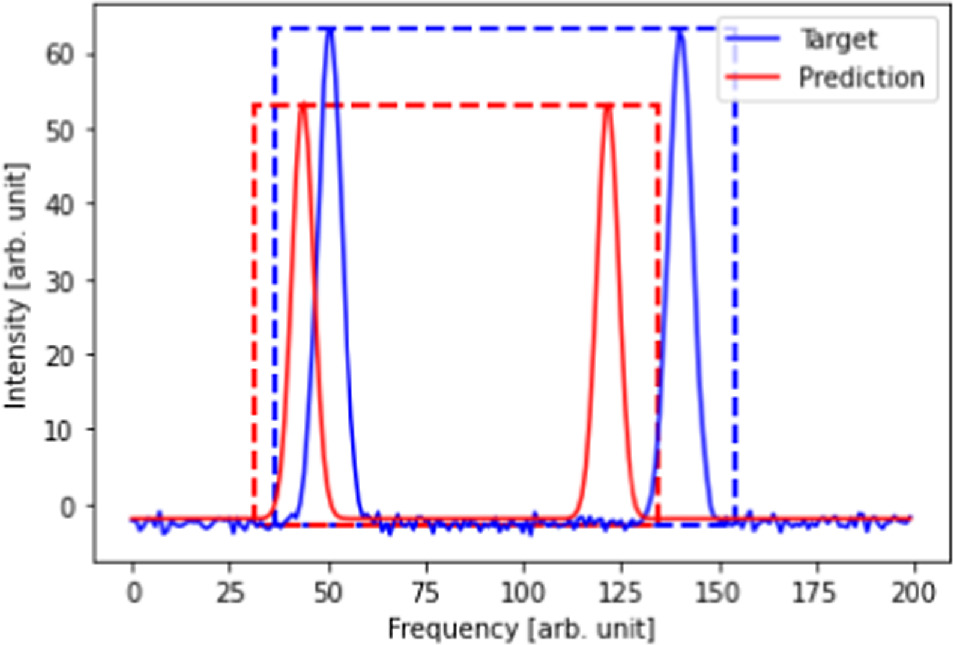 Analysis of 1D NMR spectra with 2D image processing techniques - IOPscience