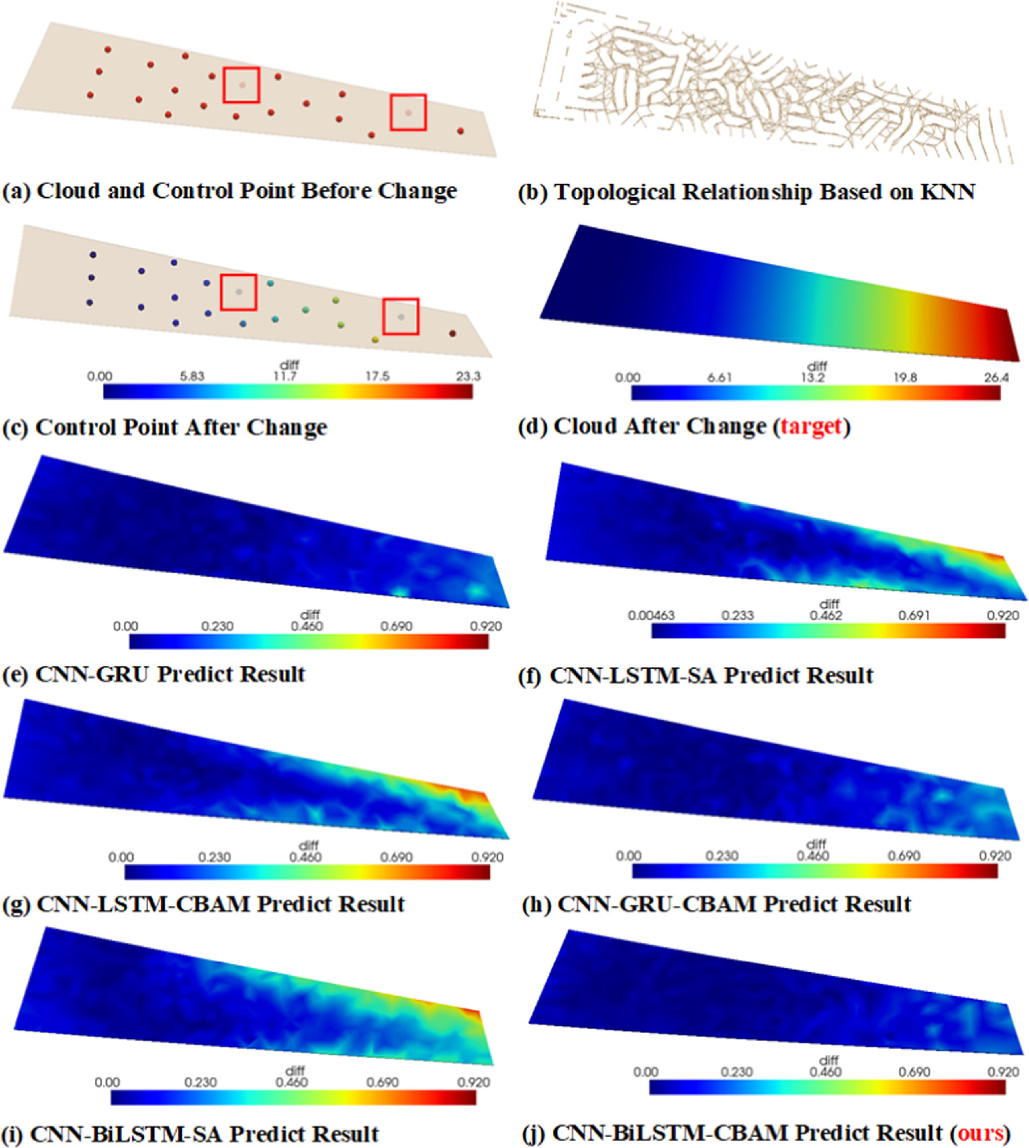 A prediction technique based on deep learning for deformation and ...