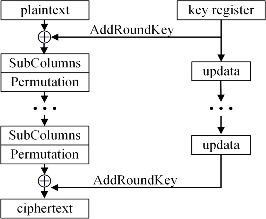 BCS: A neural distinguisher method based on differential propagation ...