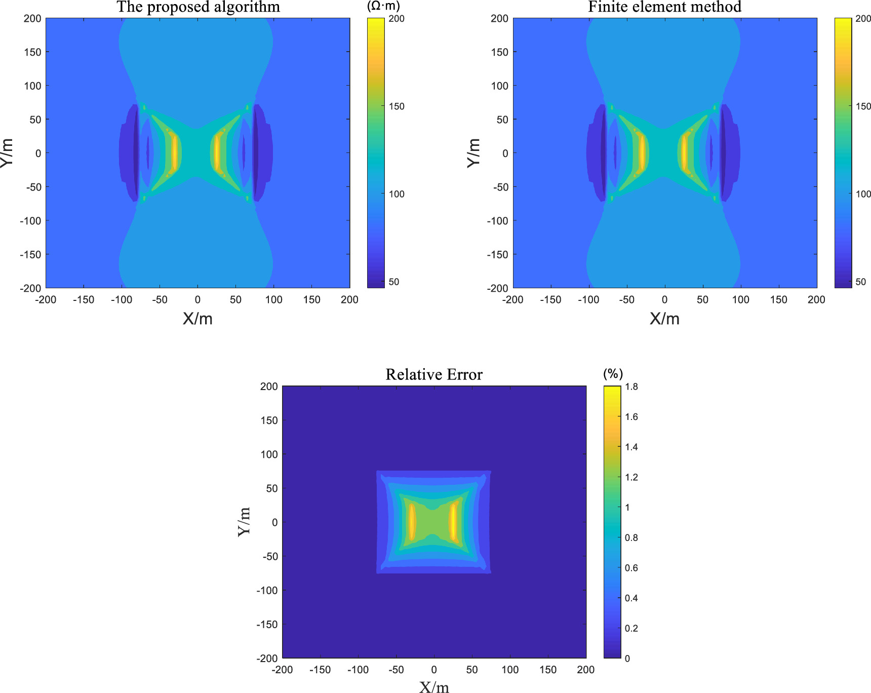 3-D resistivity modeling of undulating terrain using space-wavenumber ...