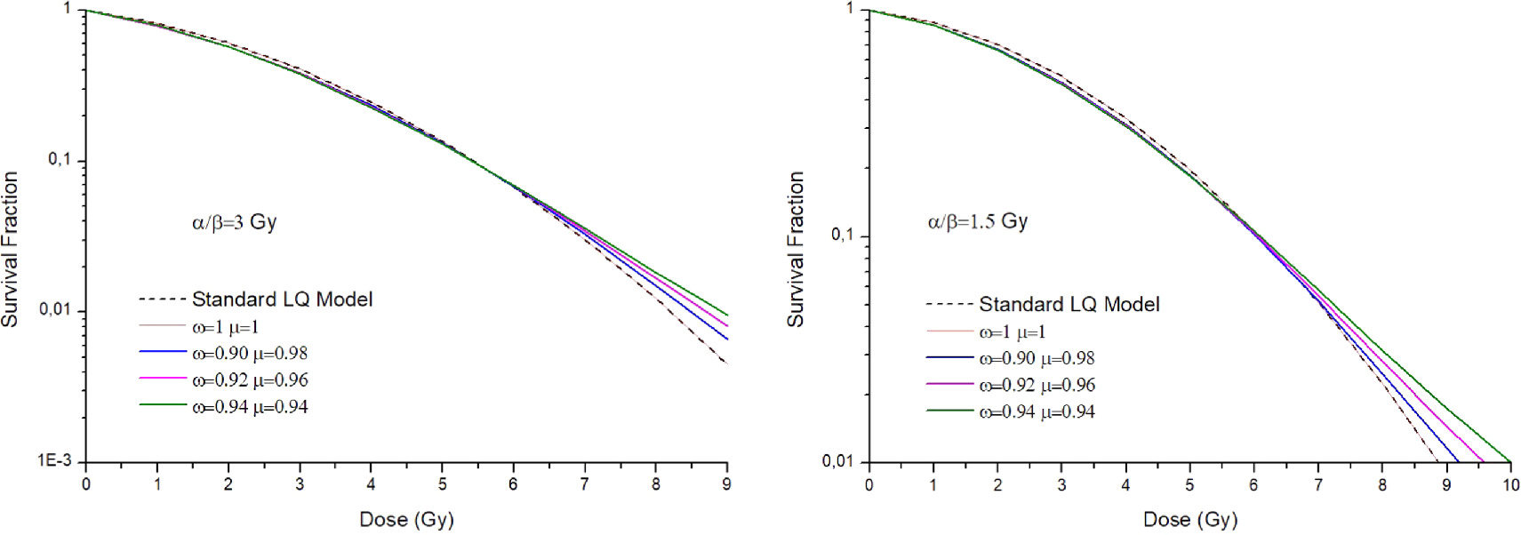 A generalization of cell survival models via fractional approach ...