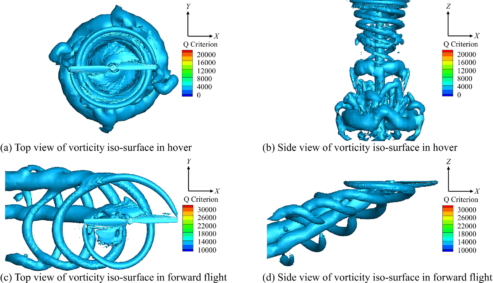Study of aerodynamic noise from UAV rotor in hover and forward flight ...