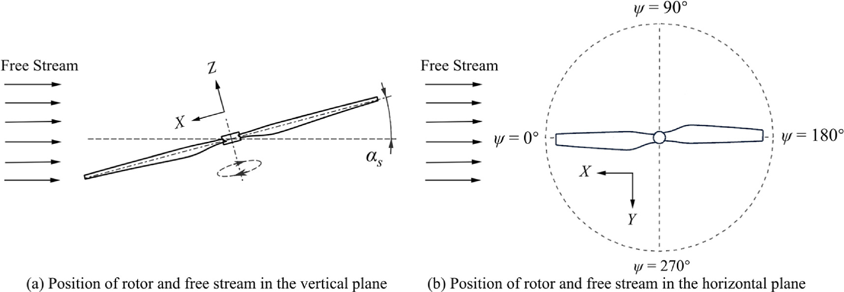 Study of aerodynamic noise from UAV rotor in hover and forward flight ...